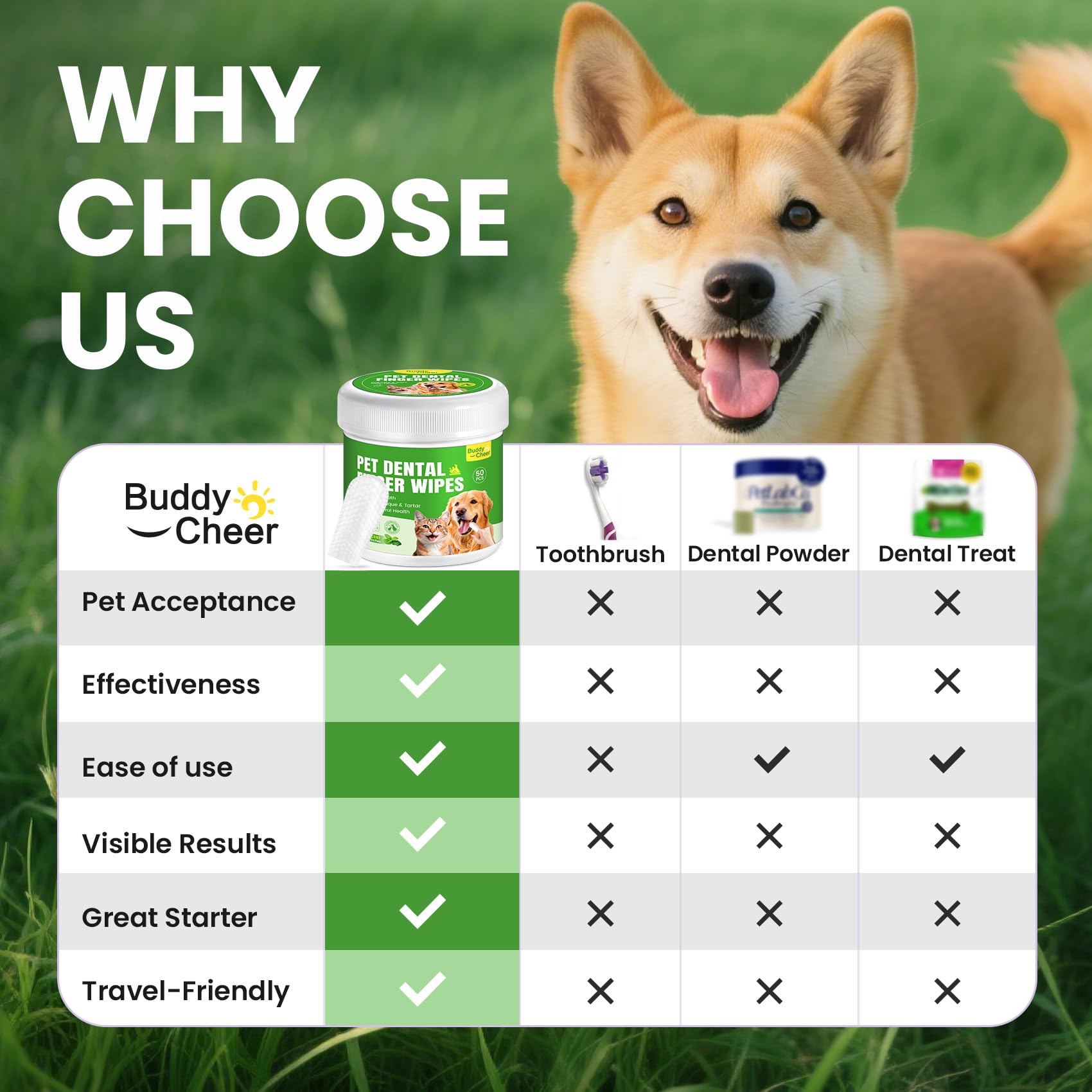 Pet Teeth Cleaning Wipes for Dogs & Cats, Pet Dental Finger Wipes for Dogs, No-Rinse Dog Toothbrush Toothpaste to Reduce Plaque