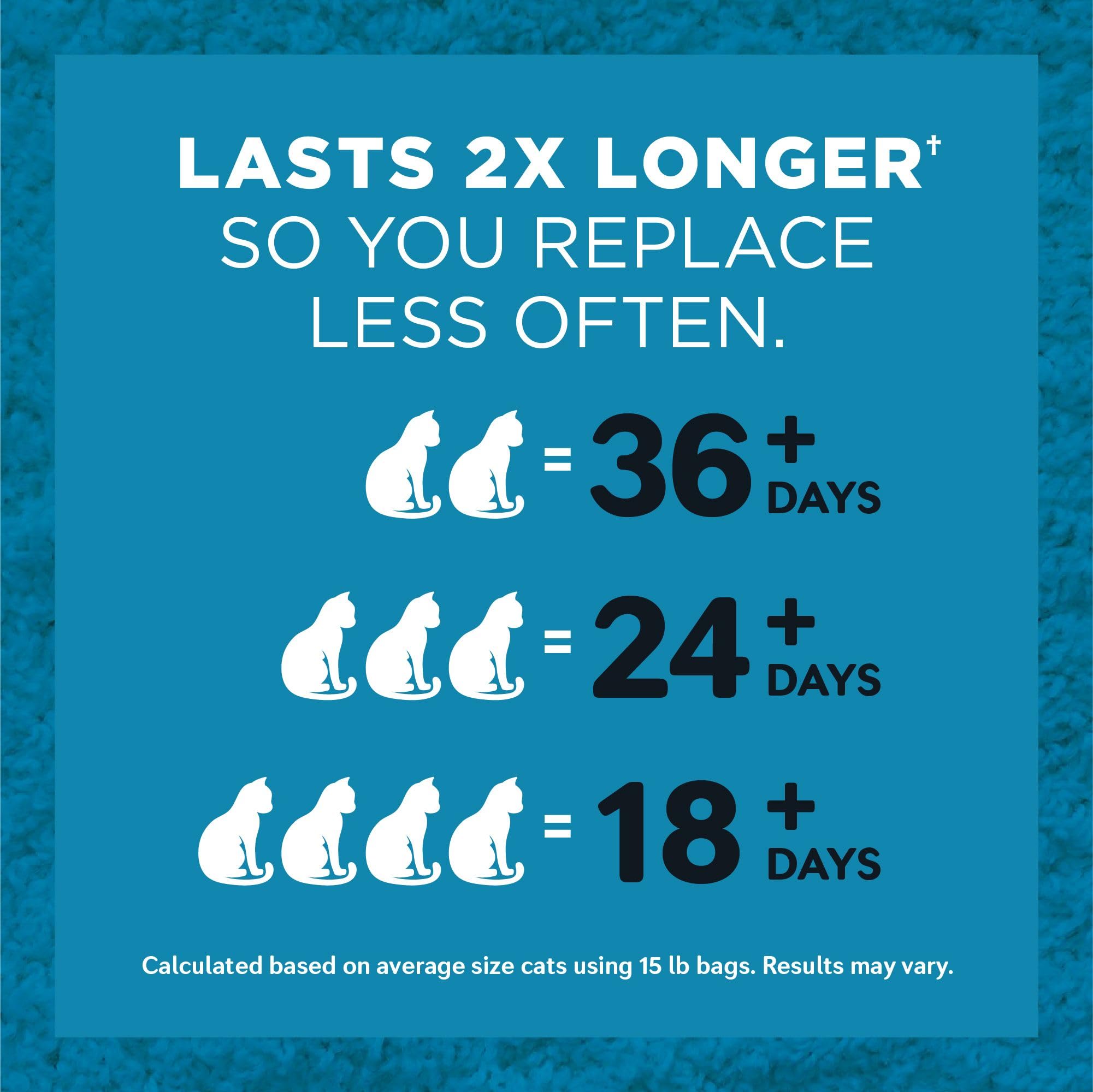 World'S Best Cat Litter Multiple Cat Lotus Blossom Scented 32-Pounds - Natural Ingredients, Quick Clumping, Flushable, 99% Dust Free & Made In Usa - Floral Fragrance & Long-Lasting Odor Control