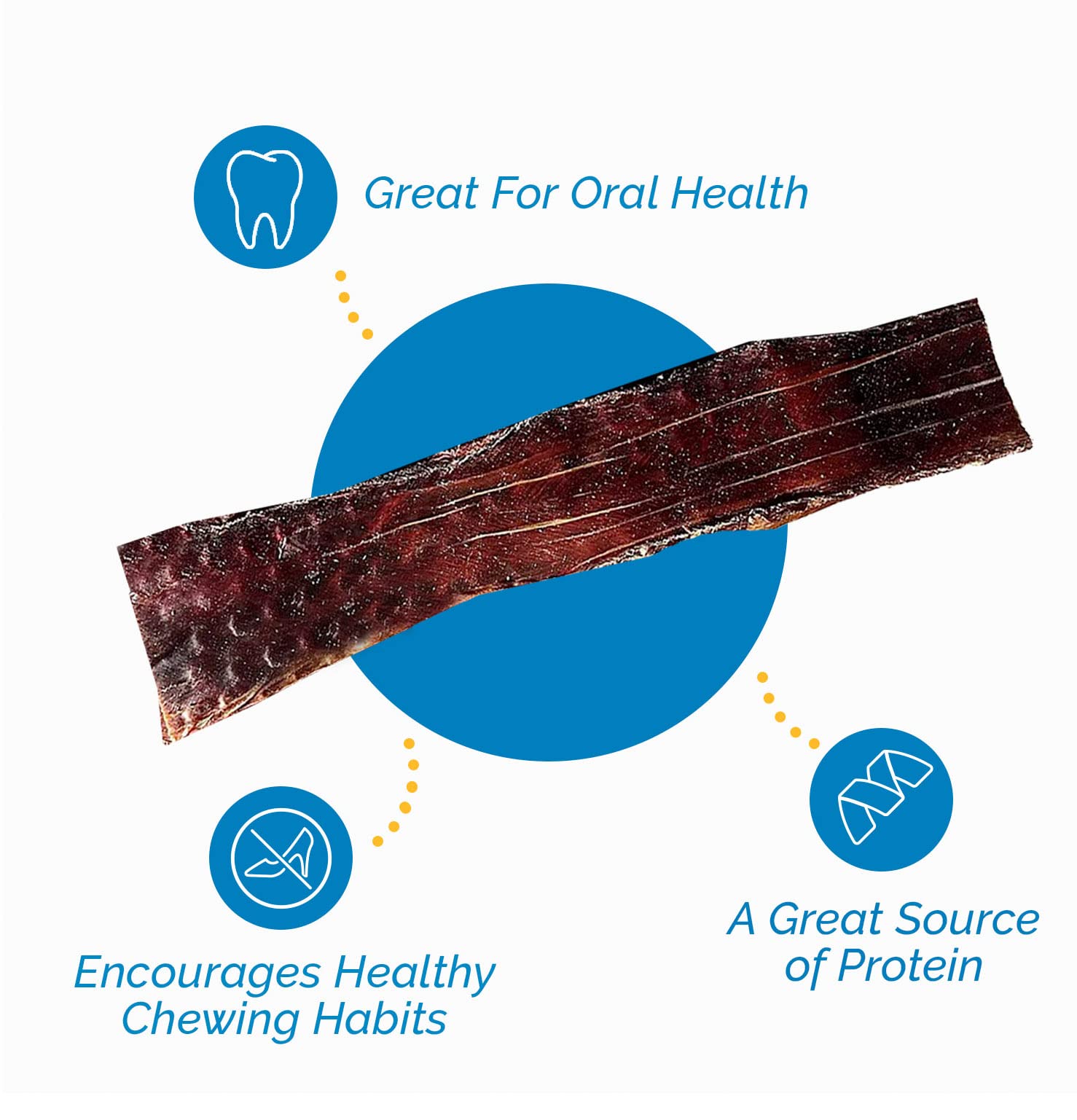 123 Treats Esophagus Dog Treats - (12 Inches - 20 Count) 100% Natural, Flat Gullet Sticks for Dogs, Beef Jerky Dog Treats Strips