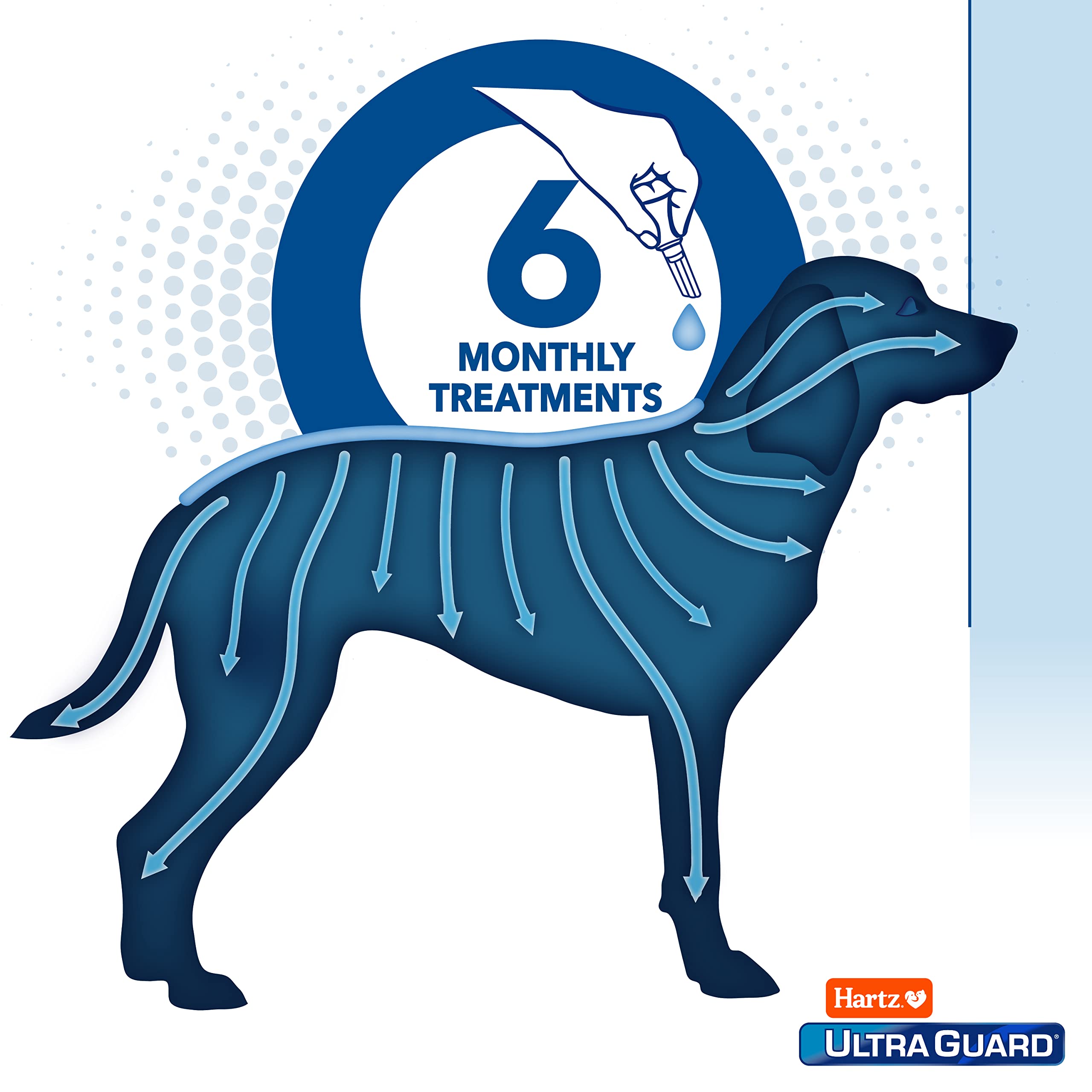 Hartz Ultraguard Pro Topical Flea & Tick Prevention For Dogs And Puppies, 61-150 Lbs 6 Monthly Treatments