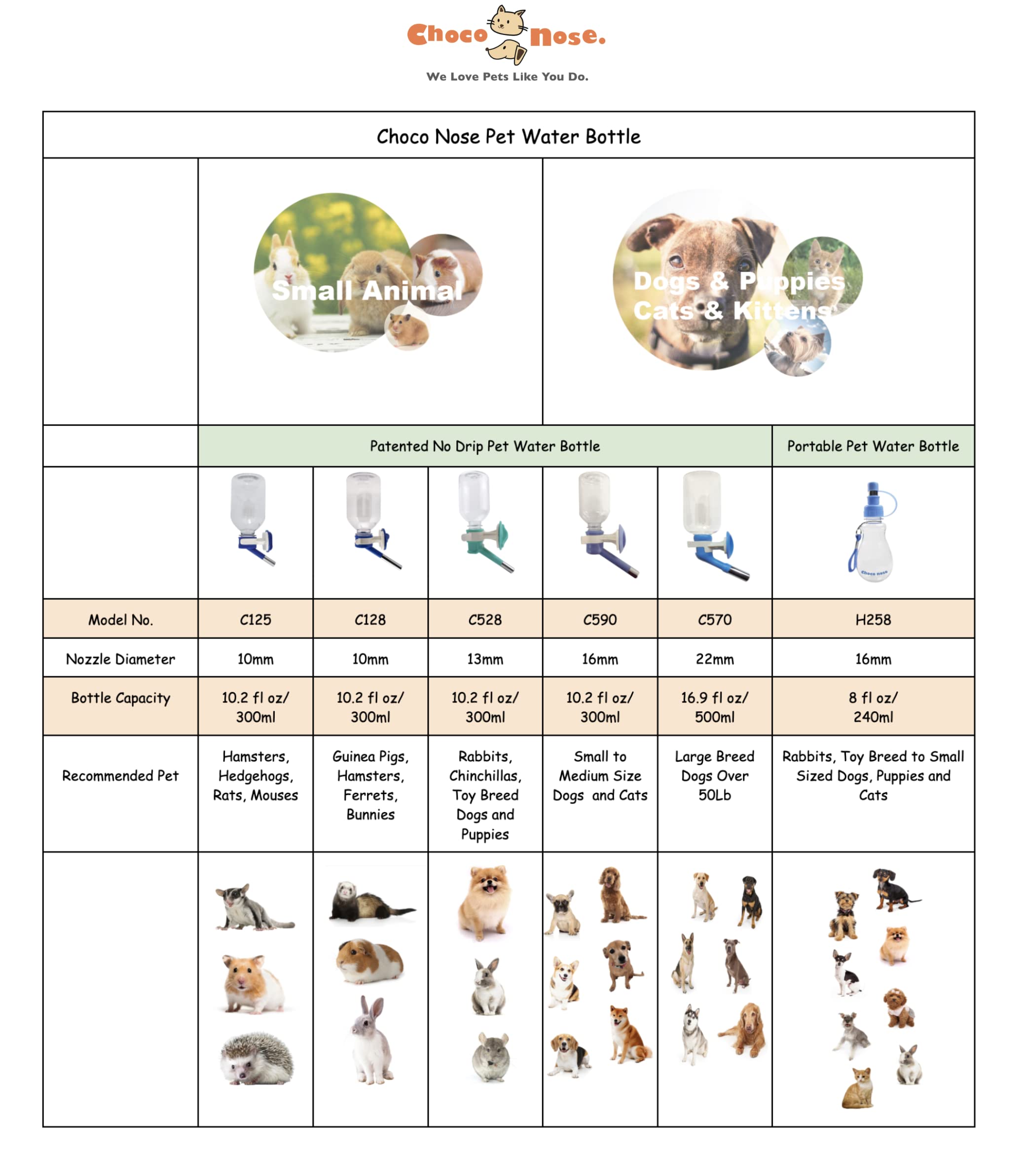 Choco Nose Patented No-Drip Water Bottle/Feeder for Guinea Pigs/Hamsters/Bunnies/Ferrets/Other Small Pets, Critters and Animals