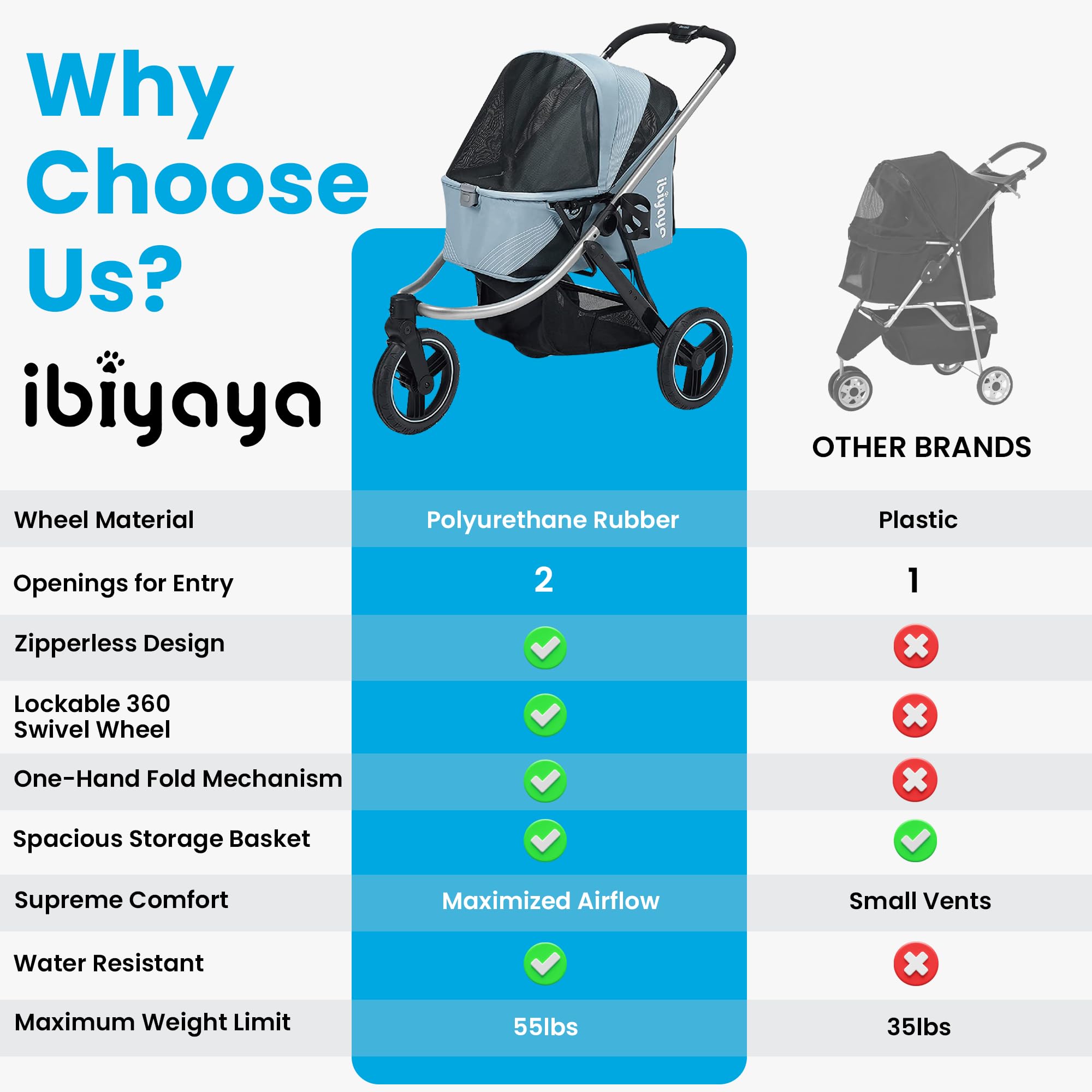 Ibiyaya The Beast Pet Jogging Stroller For All Terrains, 3-Wheel Dog Carrier With Double Breaks, Zipperless Large Stroller For R