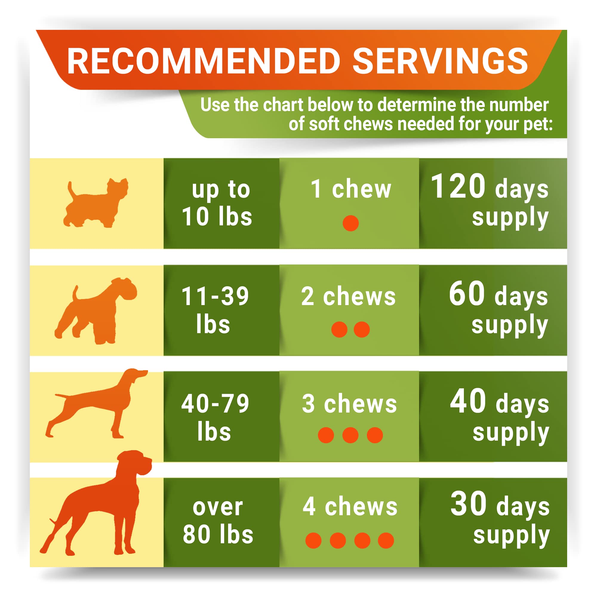 Hemp + Glucosamine Dog Joint Supplement - Hemp Chews for Dogs Hip Joint Pain Relief - Omega 3, Chondroitin, MSM - Advanced Mobil
