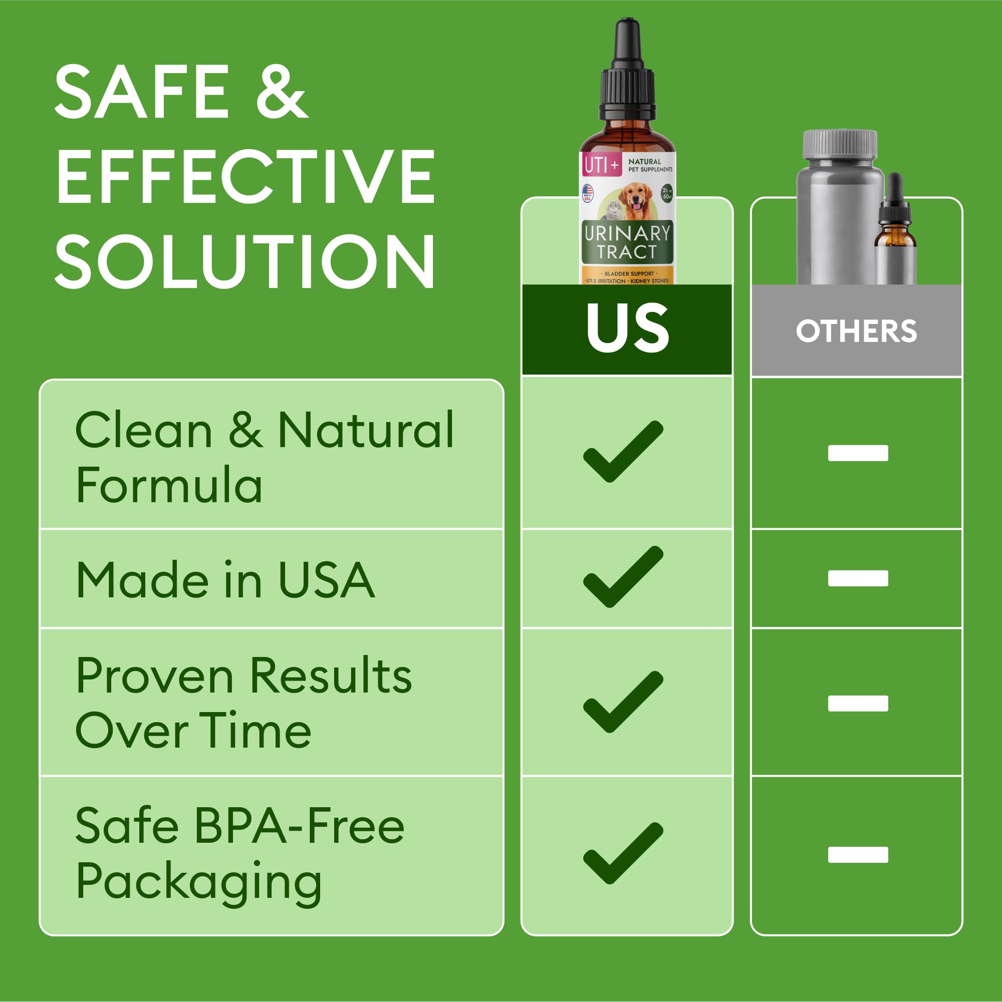 Dog UTI Treatment & Cat Urinary Tract Infection Treatment, Natural Herbal Liquid UTI Medicine, Organically Grown Cranberry Extra