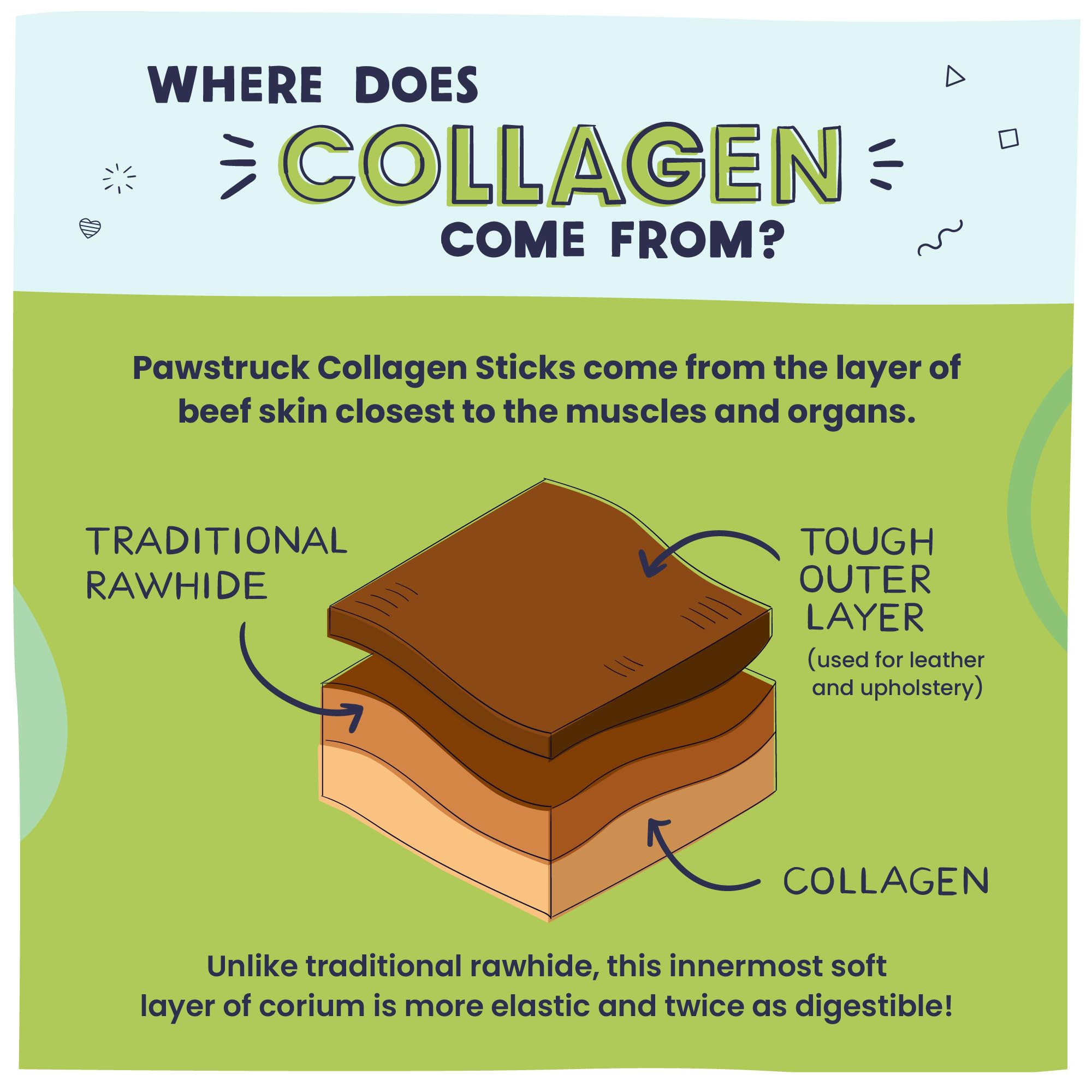 Pawstruck Natural 5-7 Beef Collagen Sticks For Dogs - Long-Lasting Rawhide Alternative, High Protein & Low Fat With Chondroitin