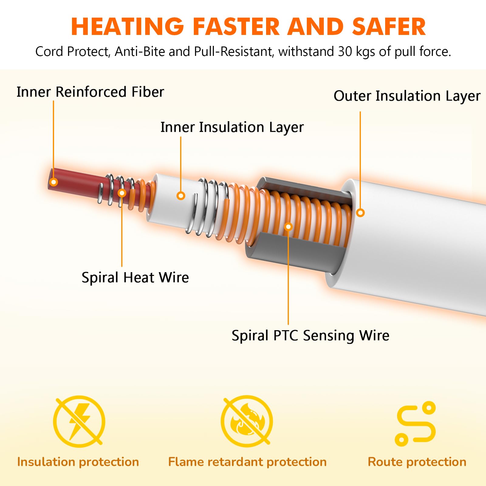 Pecute Cat Heating Pad Indoor - 6 Adjustable Temperature With Timer, Dual-Resistant Cable, Waterproof Layer, Heated Bed Mat Blan