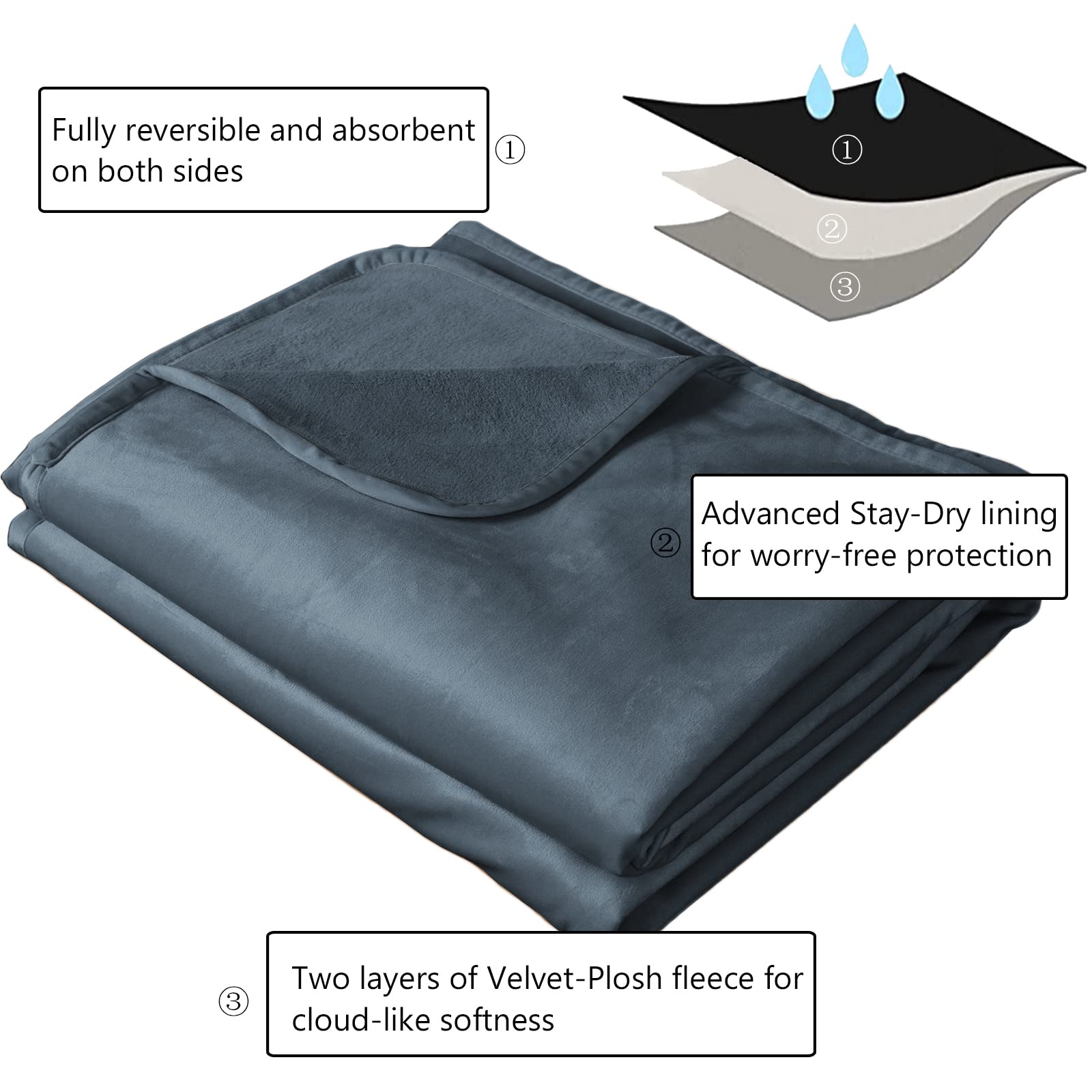 Ameritex Pet Bed Blanket Reversible 100% Waterproof Velvet Super Soft for Sofa and Bed