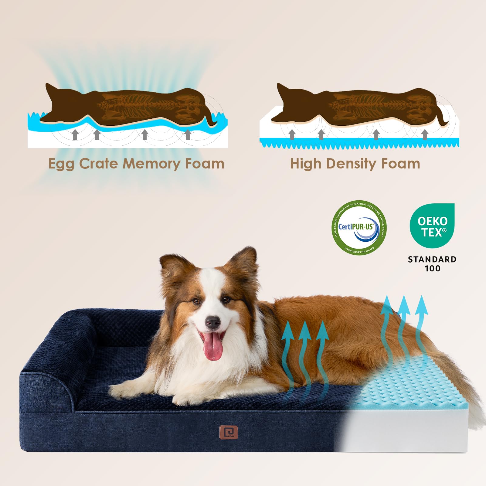 Eheyciga Memory Foam Large Dog Bed, Orthopedic Dog Beds For Large Dogs, Waterproof Egg Crate Dog Couch Bed With Washable Removable Cover And Non-Slip Bottom, L Shaped Dog Bed, Navy