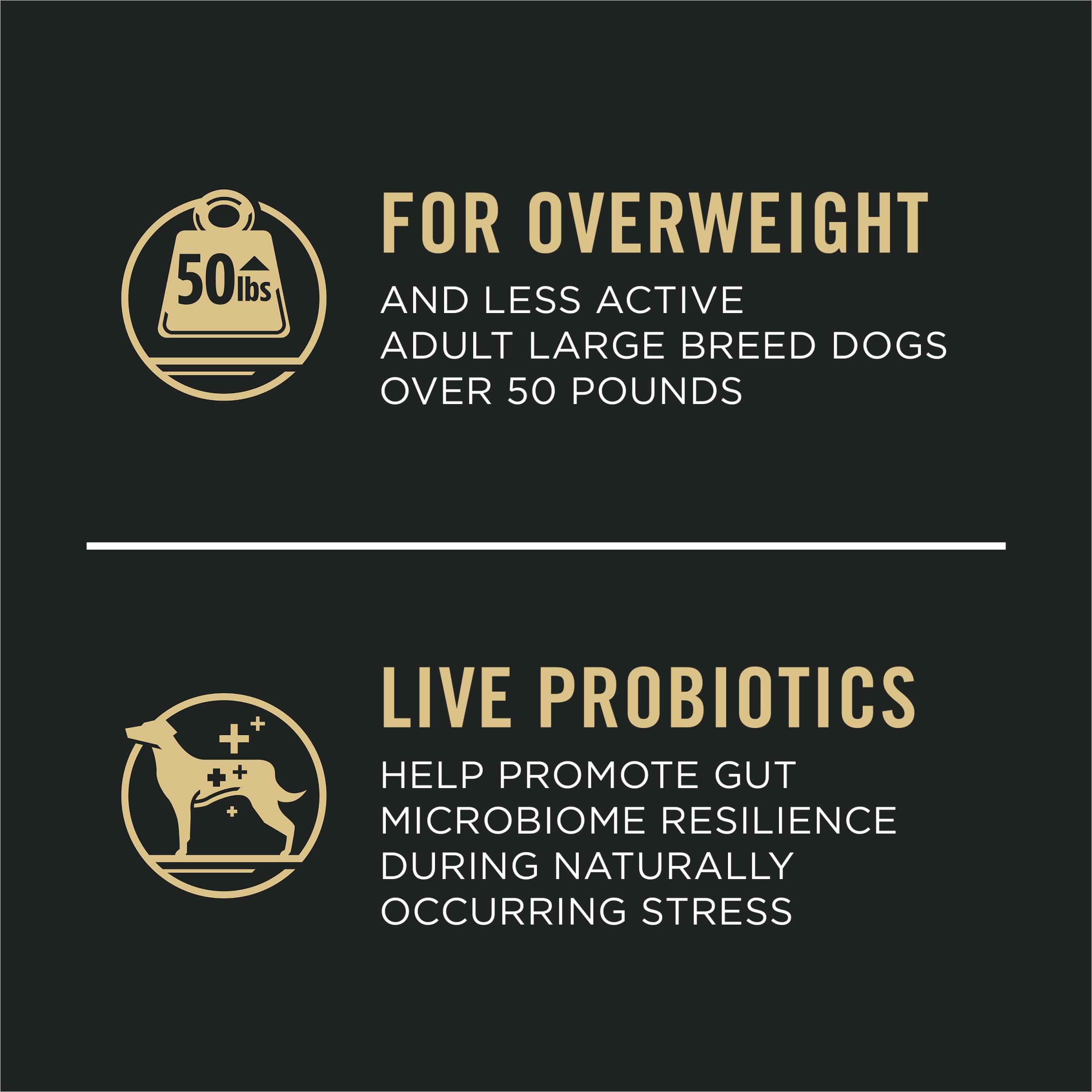Purina Pro Plan Large Breed Weight Management Dry Dog Food, Chicken and Rice Formula - 34 lb. Bag