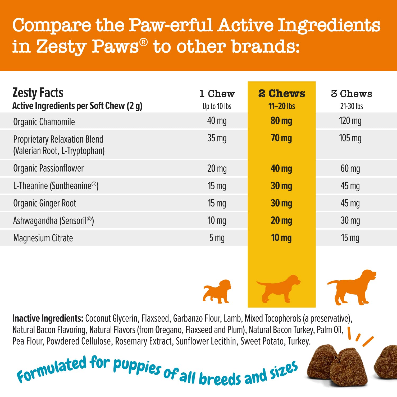 Zesty Paws Calming Chews for Dogs Composure & Relaxation for Everyday Stress & Separation Turkey Puppy 90 Count