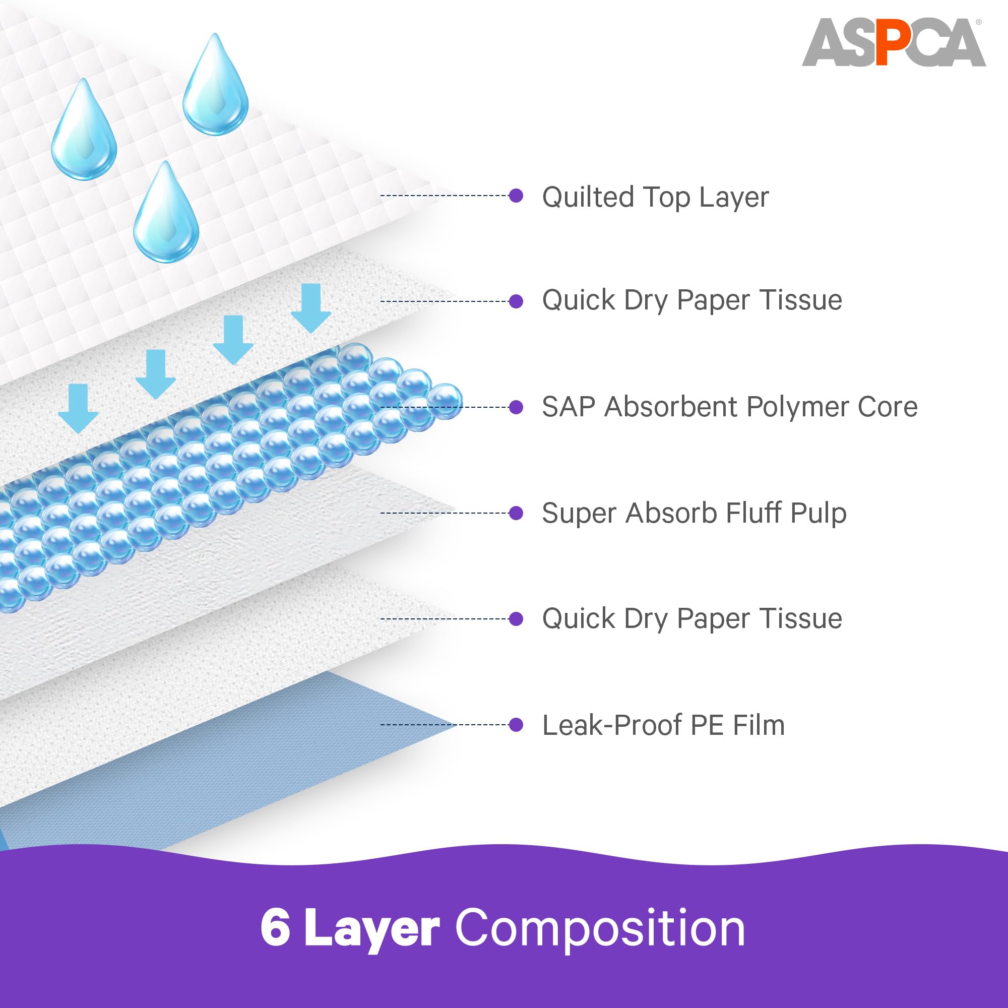 Aspca Lavender Scented Cat Pad Refills For Litter Box System Size 16.9 X 11.4 Inch - Pack Of 40