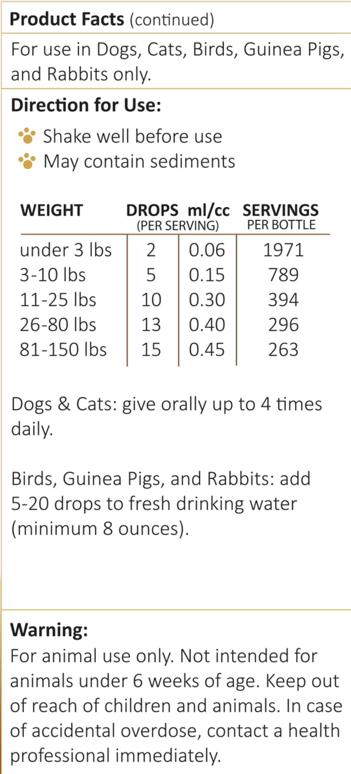 AMBER NATURALZ Pyntril Peaceful Mind Herbal Supplement for Dogs, Cats, Birds, Guinea Pigs, and Rabbits | Herbal Pet Supplement f