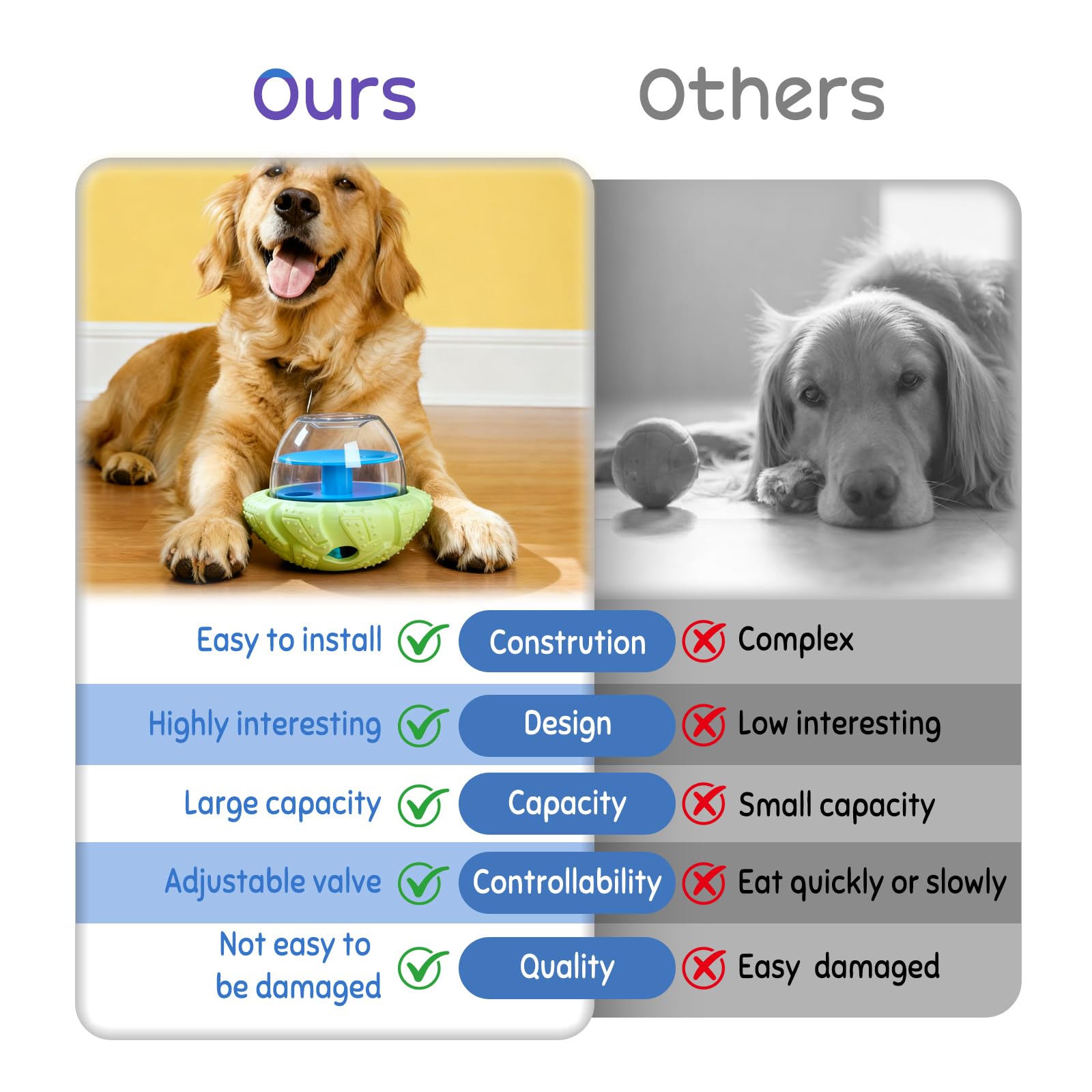 BoYoYo Interactive Dog Puzzle Toy - Cognitive Enrichment, Treat Dispensing, Durable, Easy to Clean, Yellow