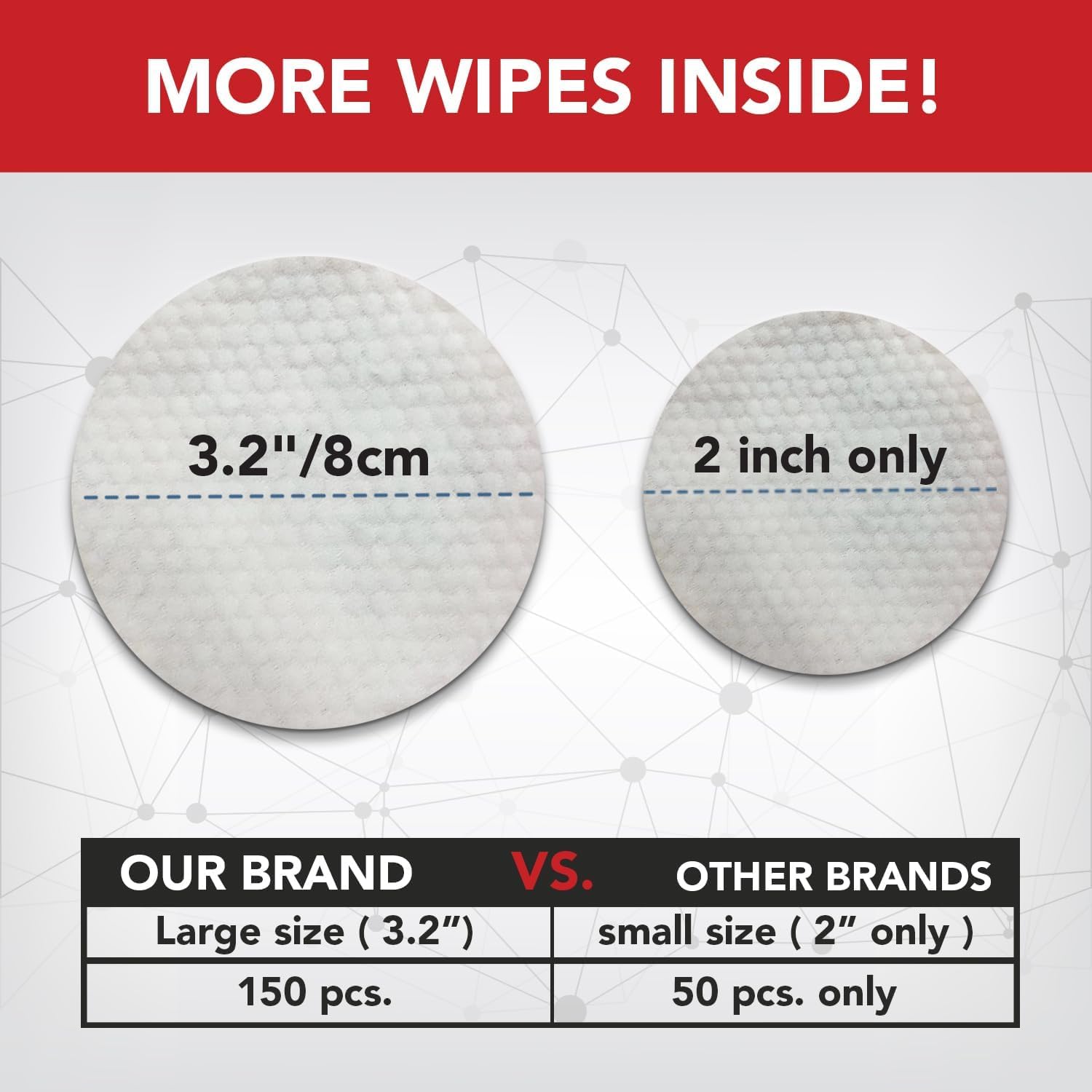 Noveha Pet Wipes - Formulated Pet Wipes - For Facial And Finger Folds, Underarms - 3'' X 2'' Size (450 Counts)