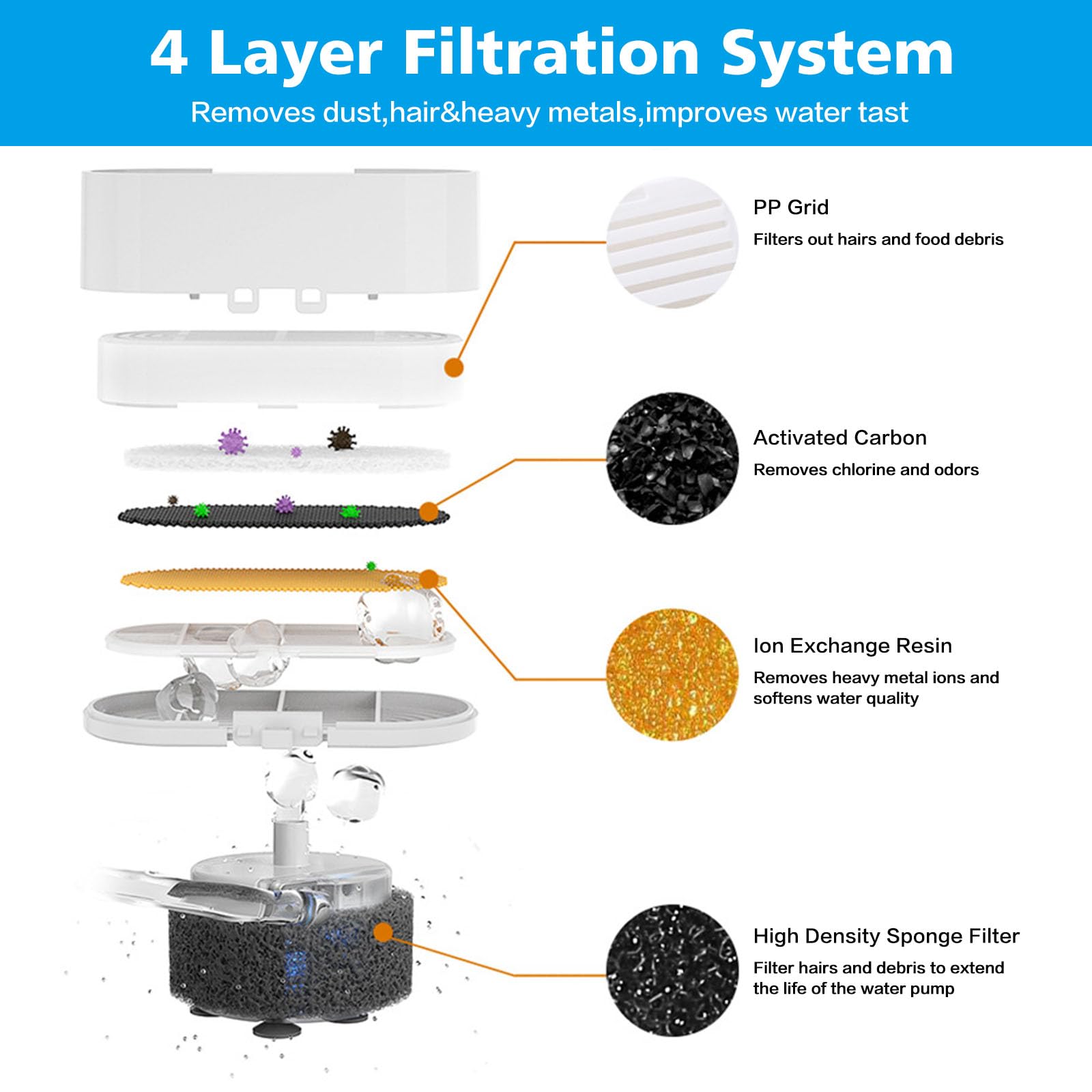 Cat Water Fountain Filter,Cat Fountain Filter Replacement for 3.2L/108oz Ship-Shaped Cat Drinking Fountain and 4L/134oz Stainles