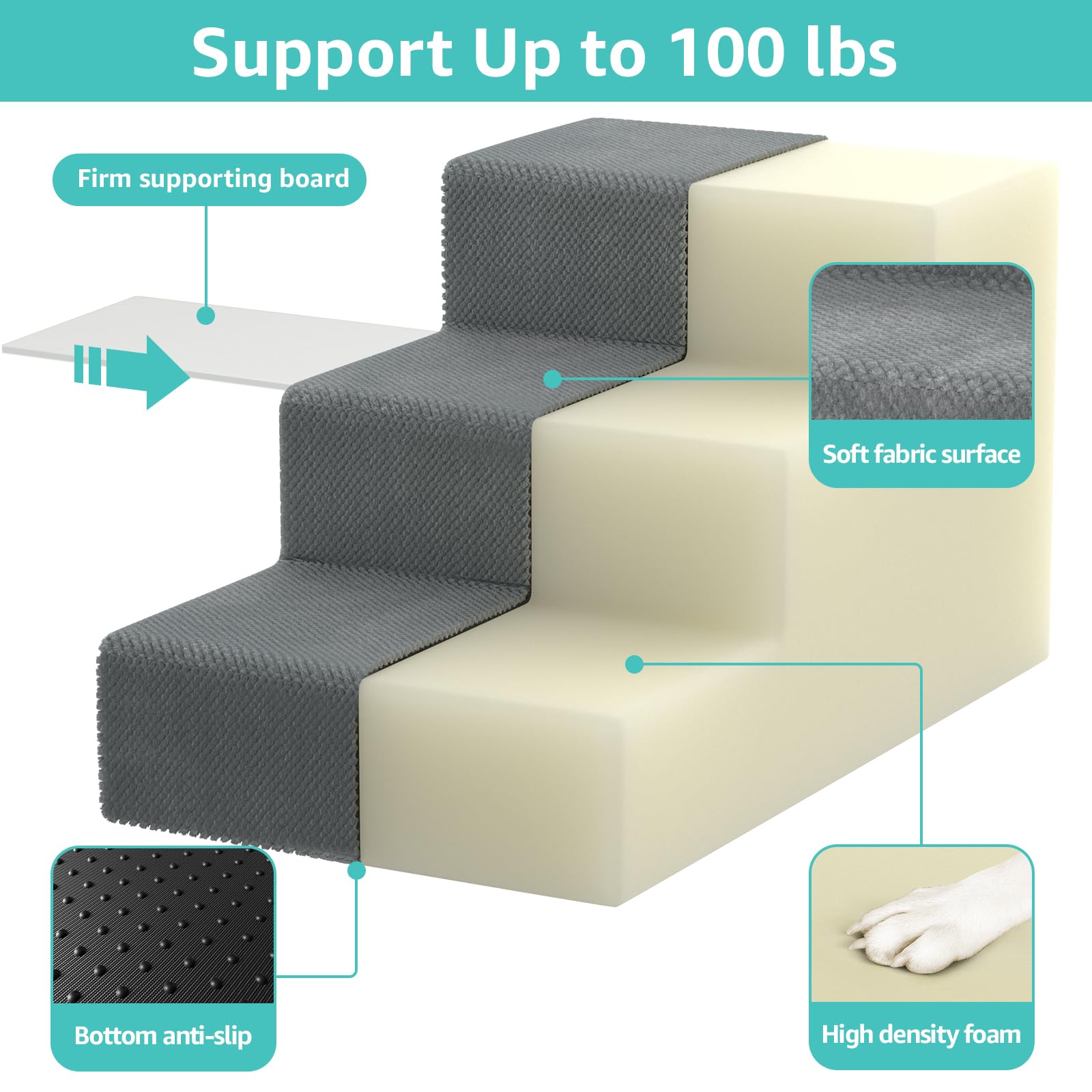 YENING Large Dog Stairs for High Beds - Extra Wide Pet Steps for Large Dogs to Get on Tall Bed 3 Deep Step Cat Ramp for Couch