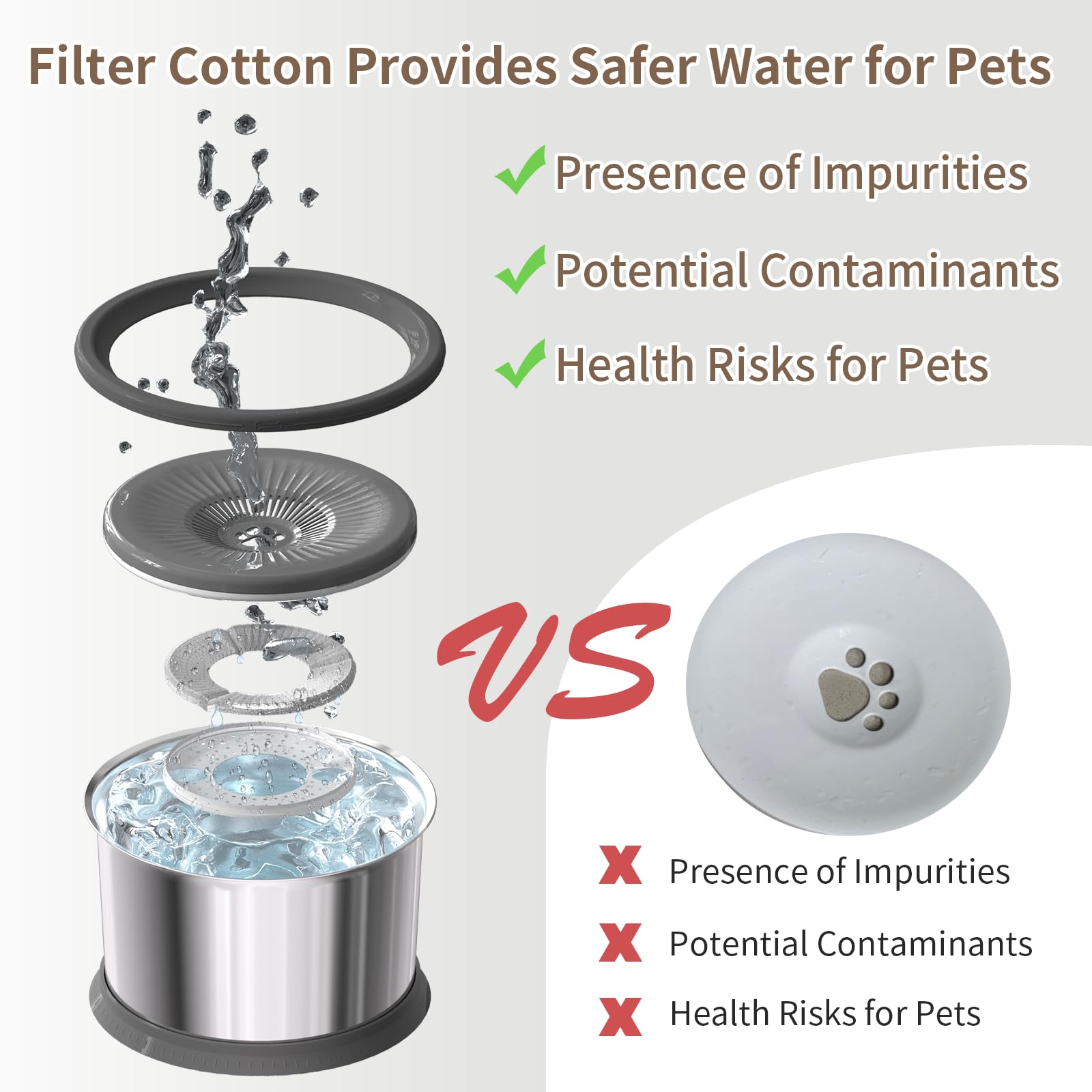 4.5L Dog Water Bowl No Spill 1.2 Gallon Stainless Steel Water Bowl for Dogs 150oz No Mess Slow Water Feeder with Anti-Slip Mat f