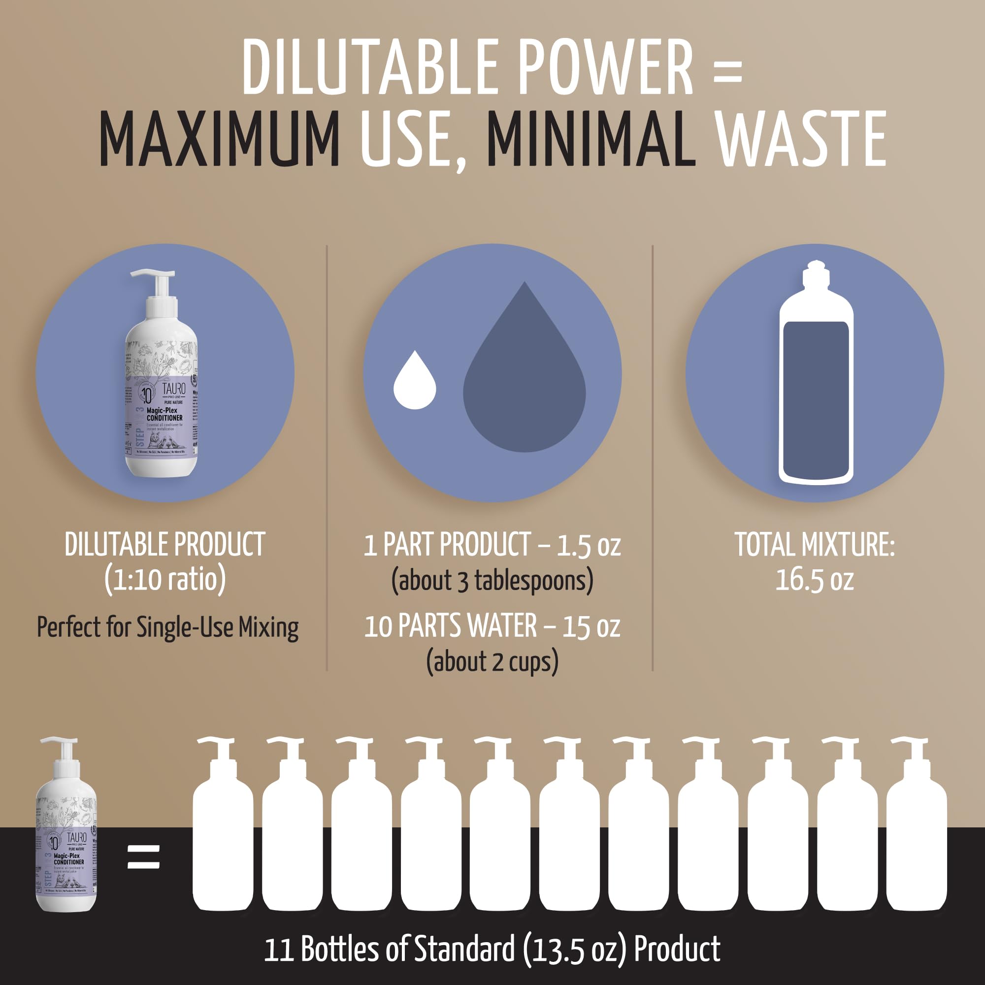 Tauro Pro Line Pure Nature Magix Plex Dogs And Cats Conditioner Instant Revitalization With Essential Oils For Shiny And Healthy