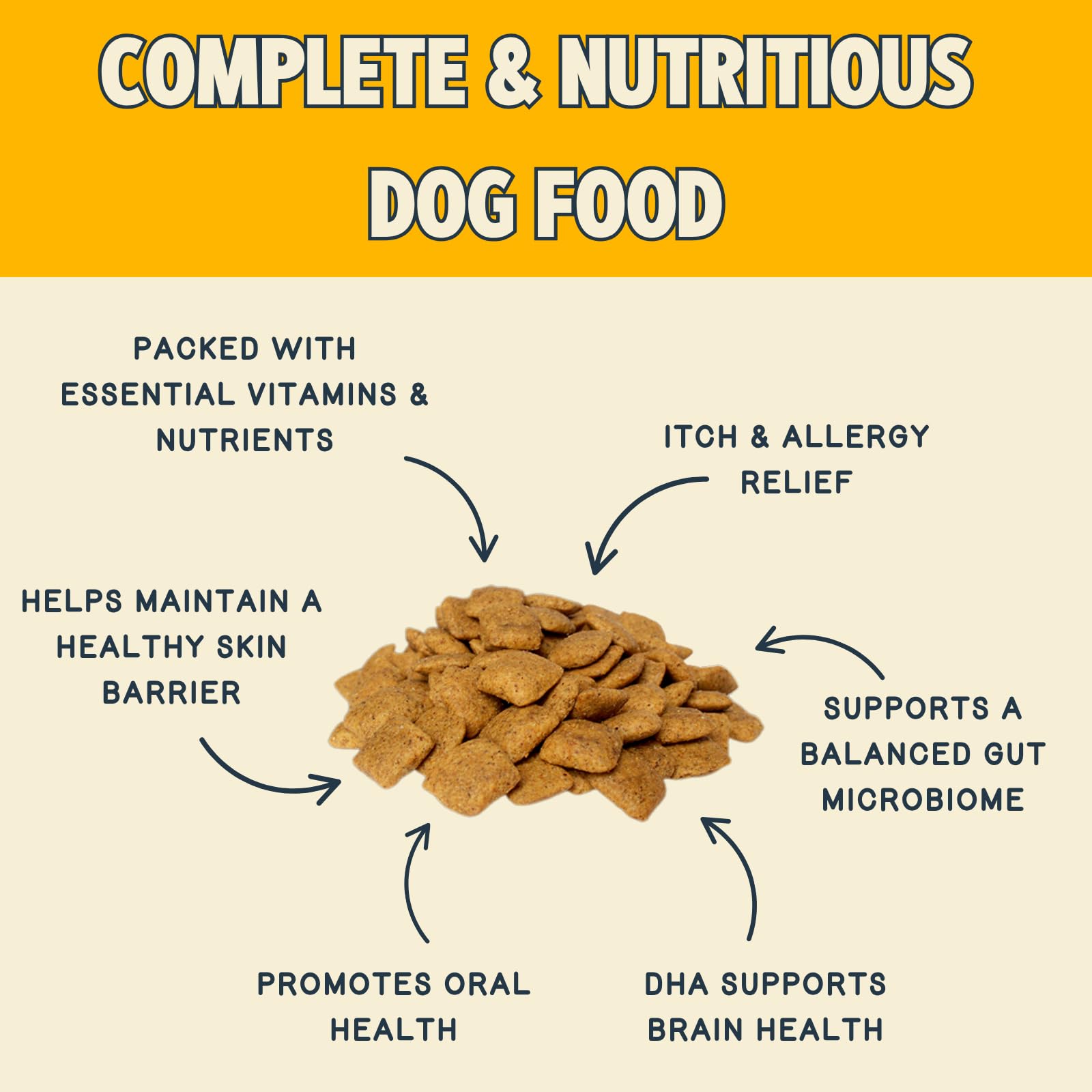 Jiminys Good Grub Dry Dog Food, Hypoallergenic, Healthy Skin and Coat, Improved Oral Health, Made in USA, 10lb Bag (Pack of 1)