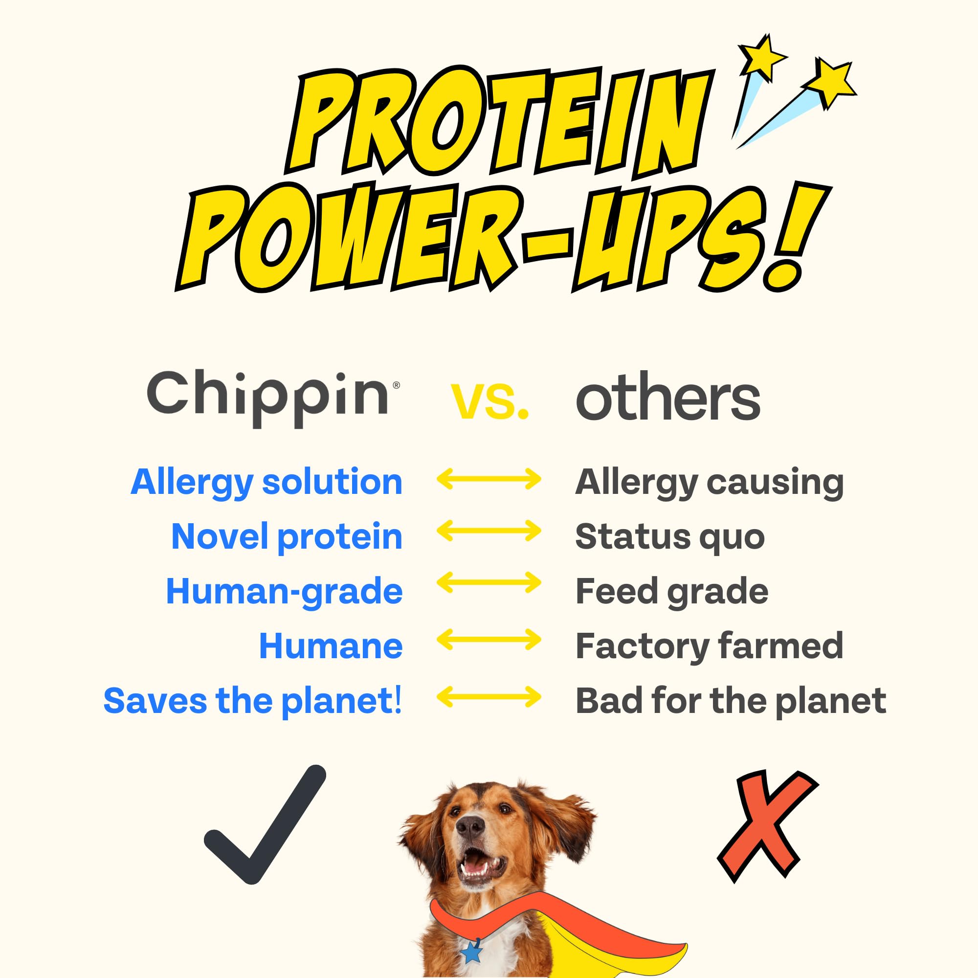 Chippin Fish & Sweet Potato Dog Training Treats (5oz, 1-Pack) | Natural Low-Fat, Low-Calorie Treats | Made in The USA | Grain-Fr