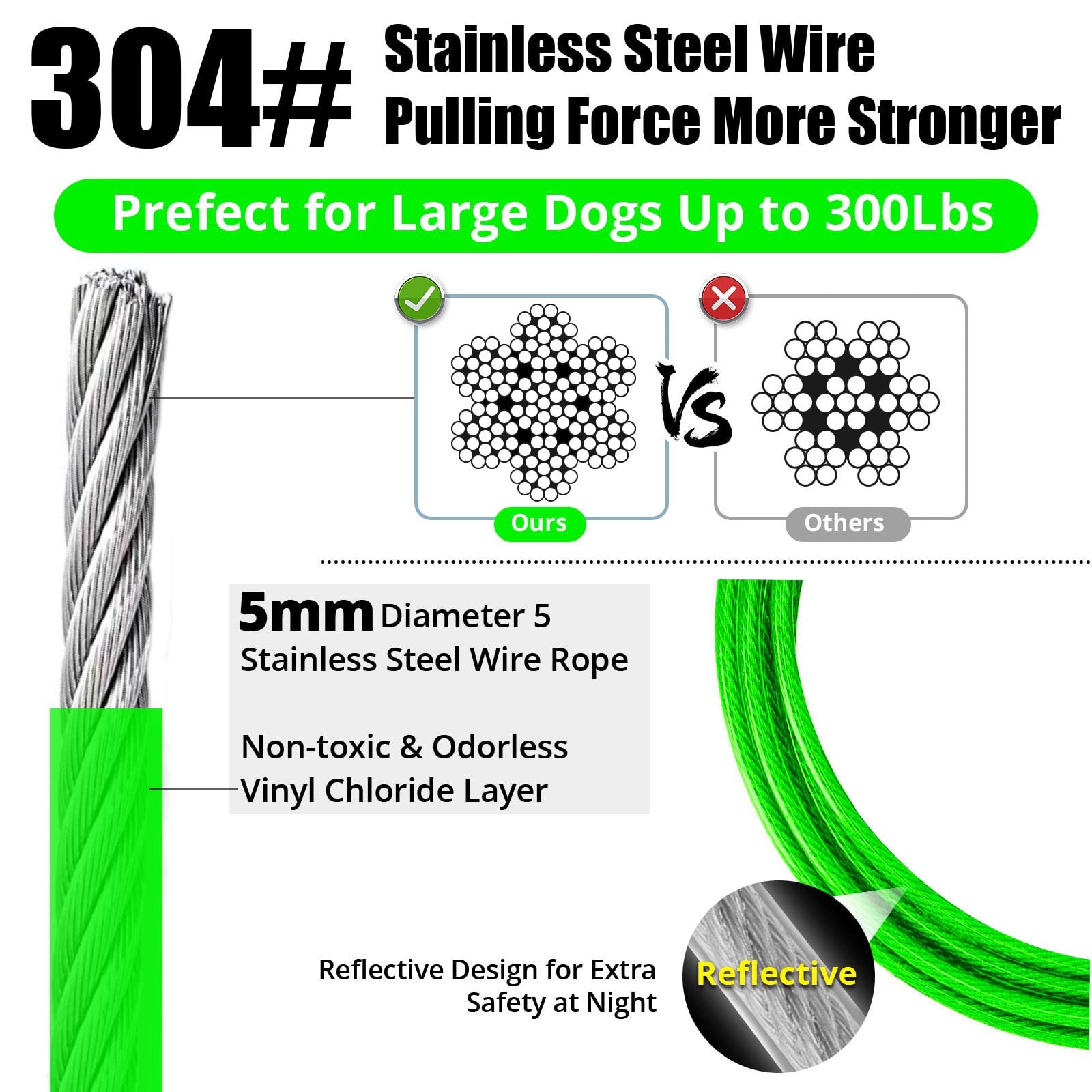 Jenico Dog Tie Out Cable, 10/15/20/30/40/50/70/100/150Ft Dog Runner Cable With Swivel Hook And Shock Spring, Dog Leash Run Tethe