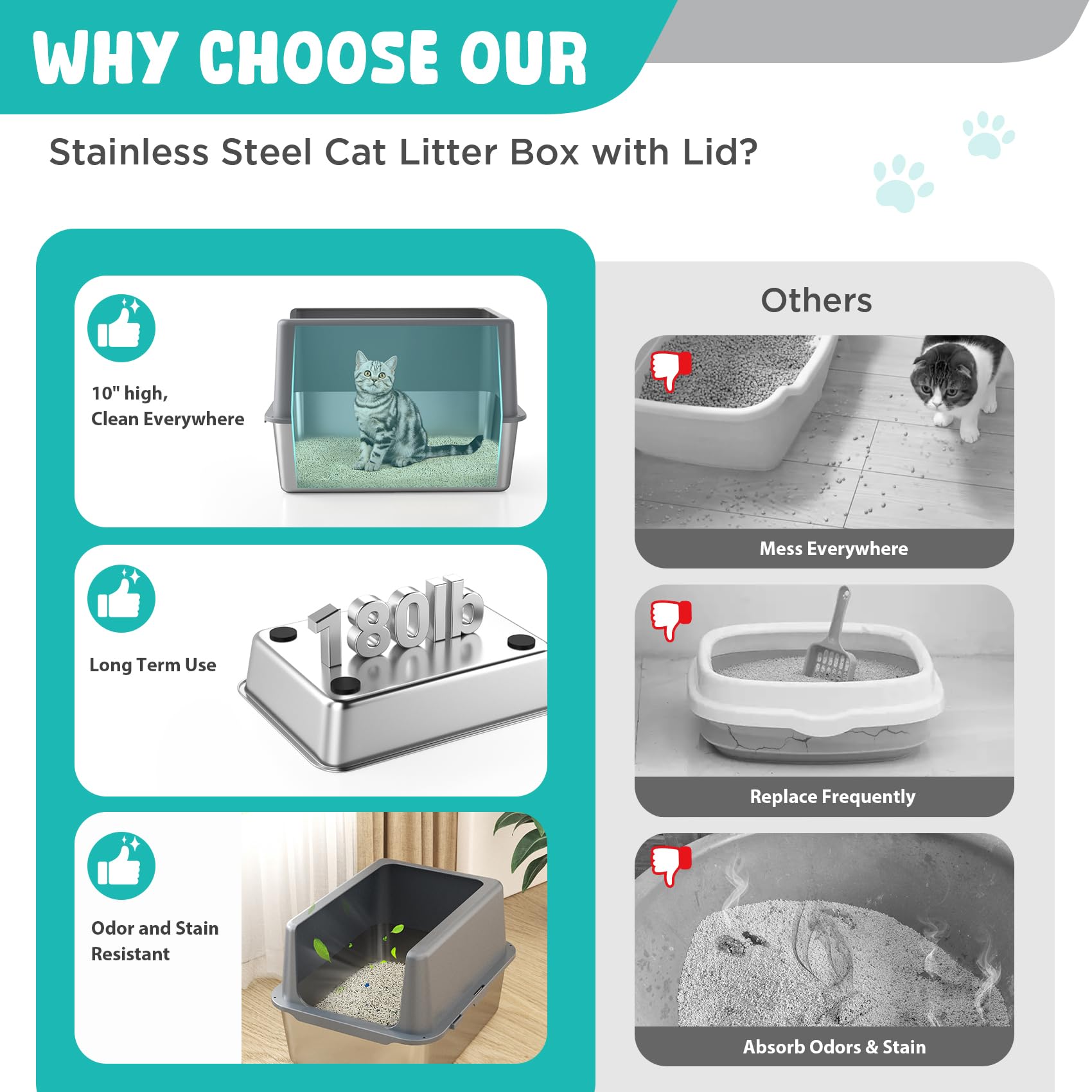 Lihoooom Litter Box With Lid, Stainless Steel Litter Box, 10'' Metal Litter Tray High Sides, Small Litter Pan For Kittens, Enclo