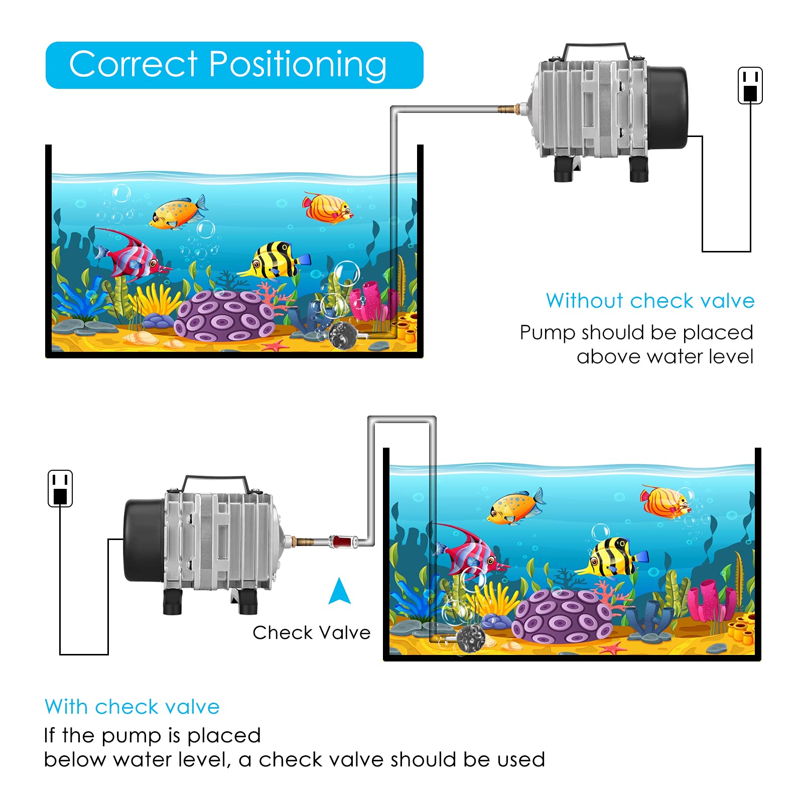 Kulife Aquarium Air Pump 1250GPH, Silver Aluminum Aerator, Model ACO-003 for Fish Tank & Hydroponics
