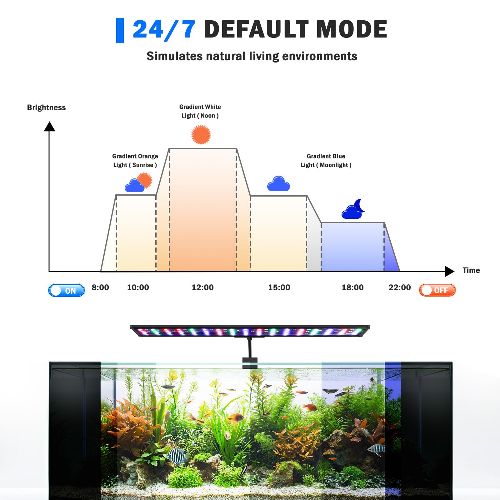 AQQA LED Aquarium Light, 24/7 Mode Clip on Fish Tank Light with Memory Function, DIY Mode Full Spectrum Aquarium Plant Light, Ad