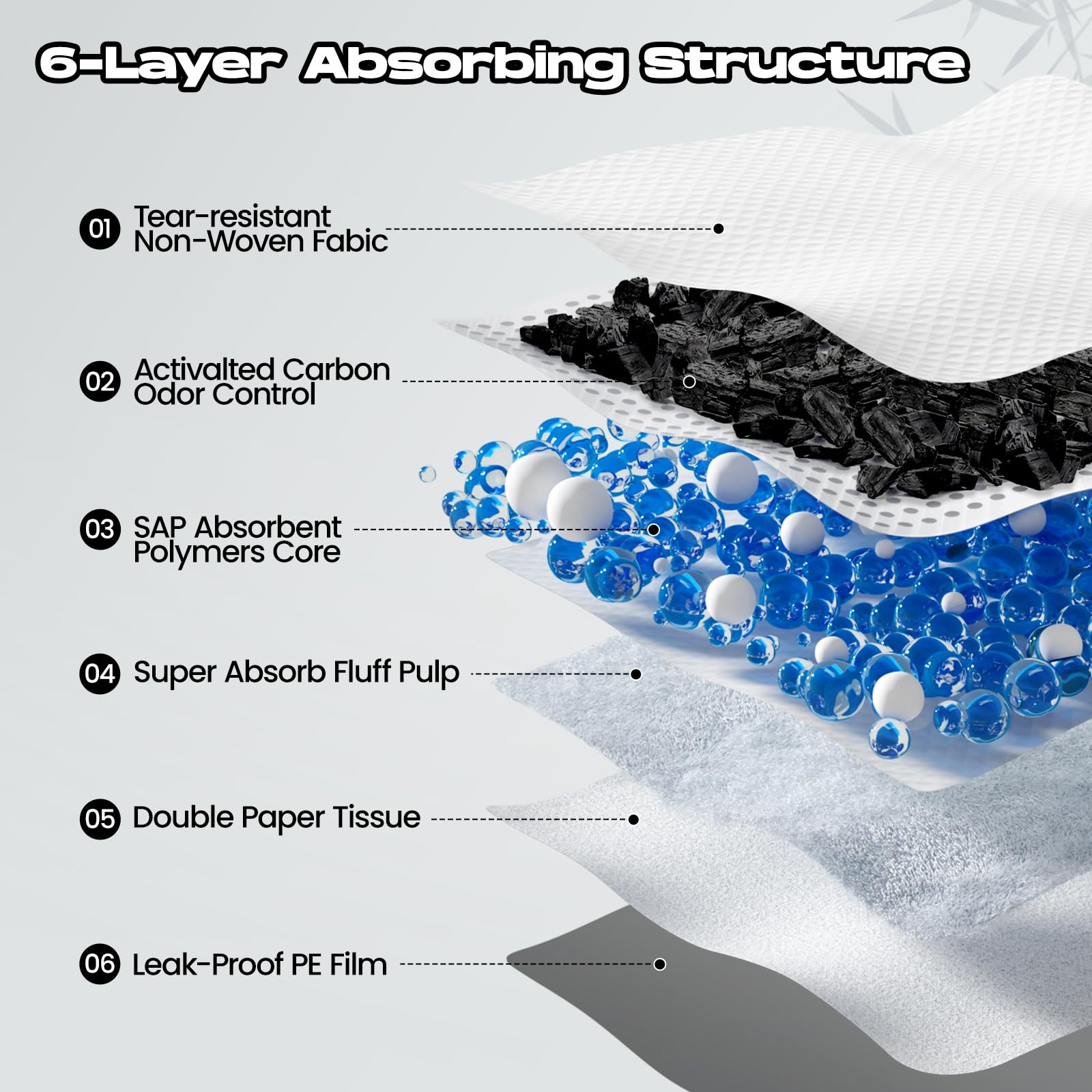 Charcoal Puppy Pads 80 Counts,22x22 Dog Pee Pads Small Disposable Activated Carbon Super Absorbent Full Edge-Wrapping Pee Pads O