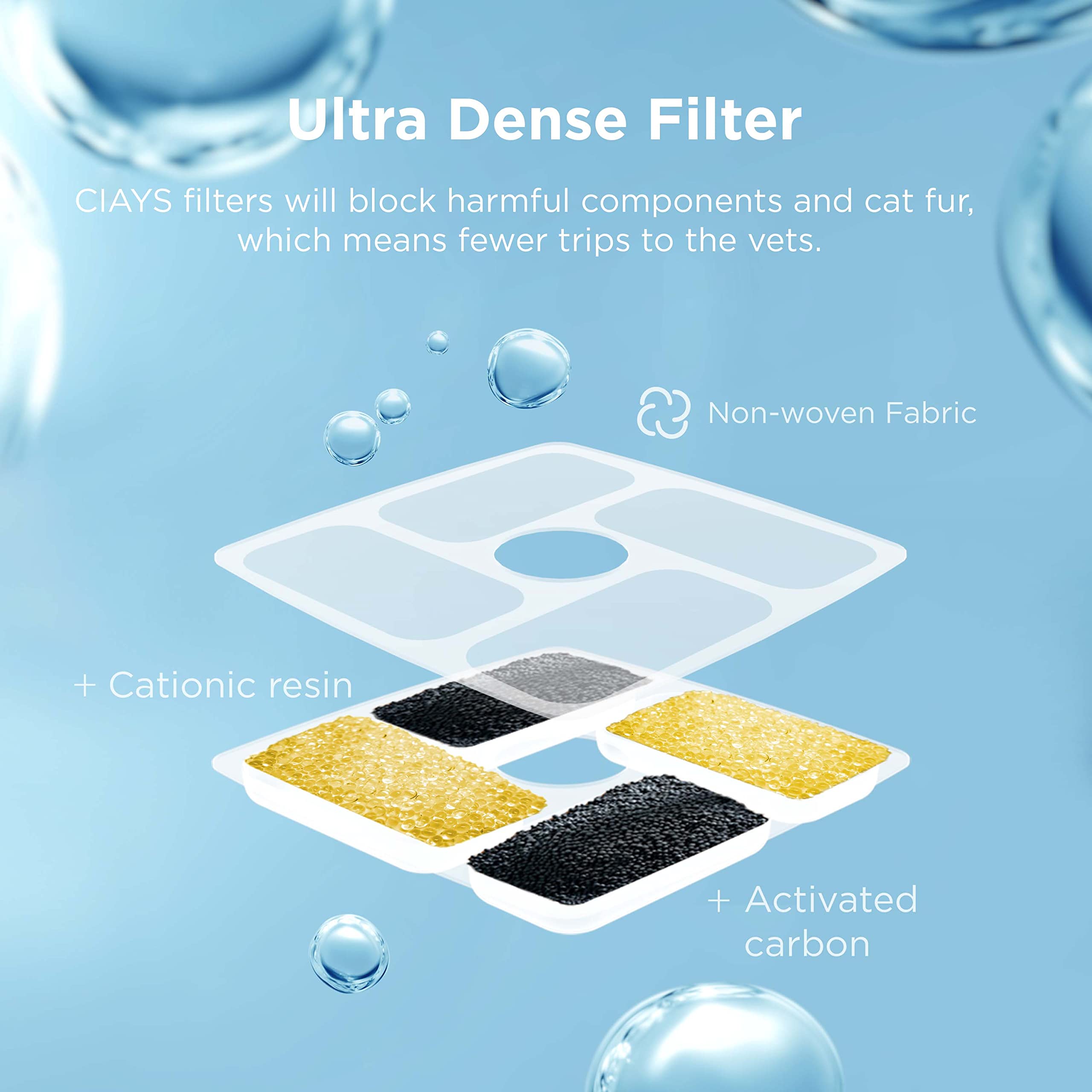 Ciays Cat Water Fountain