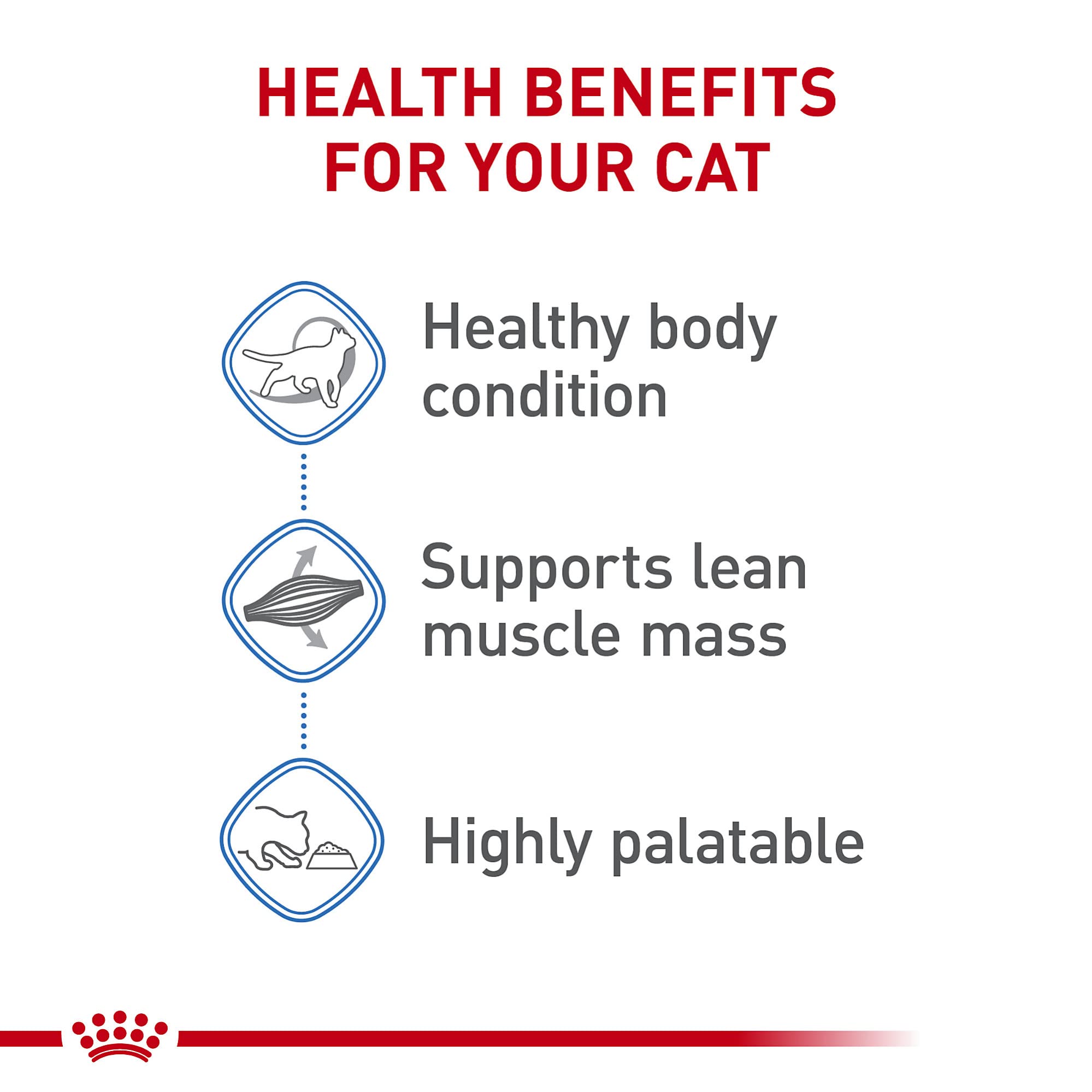 Royal Canin Feline Weight Care Loaf in Sauce Canned Adult Wet Cat Food, 3 oz cans 24-count