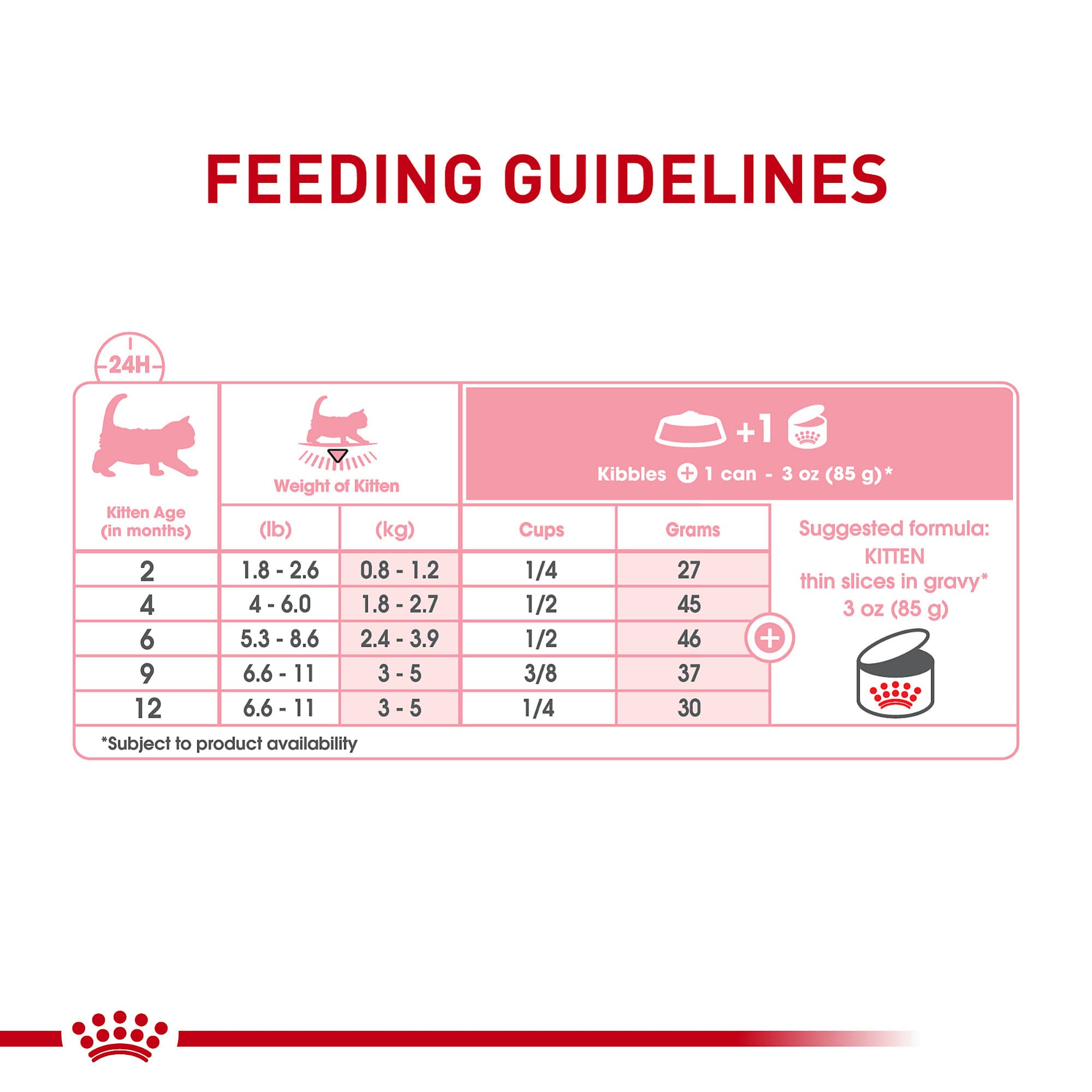 Royal Canin Feline Health Nutrition Kitten Thin Slices in Gravy Canned Cat Food, 3 oz can (6-pack)