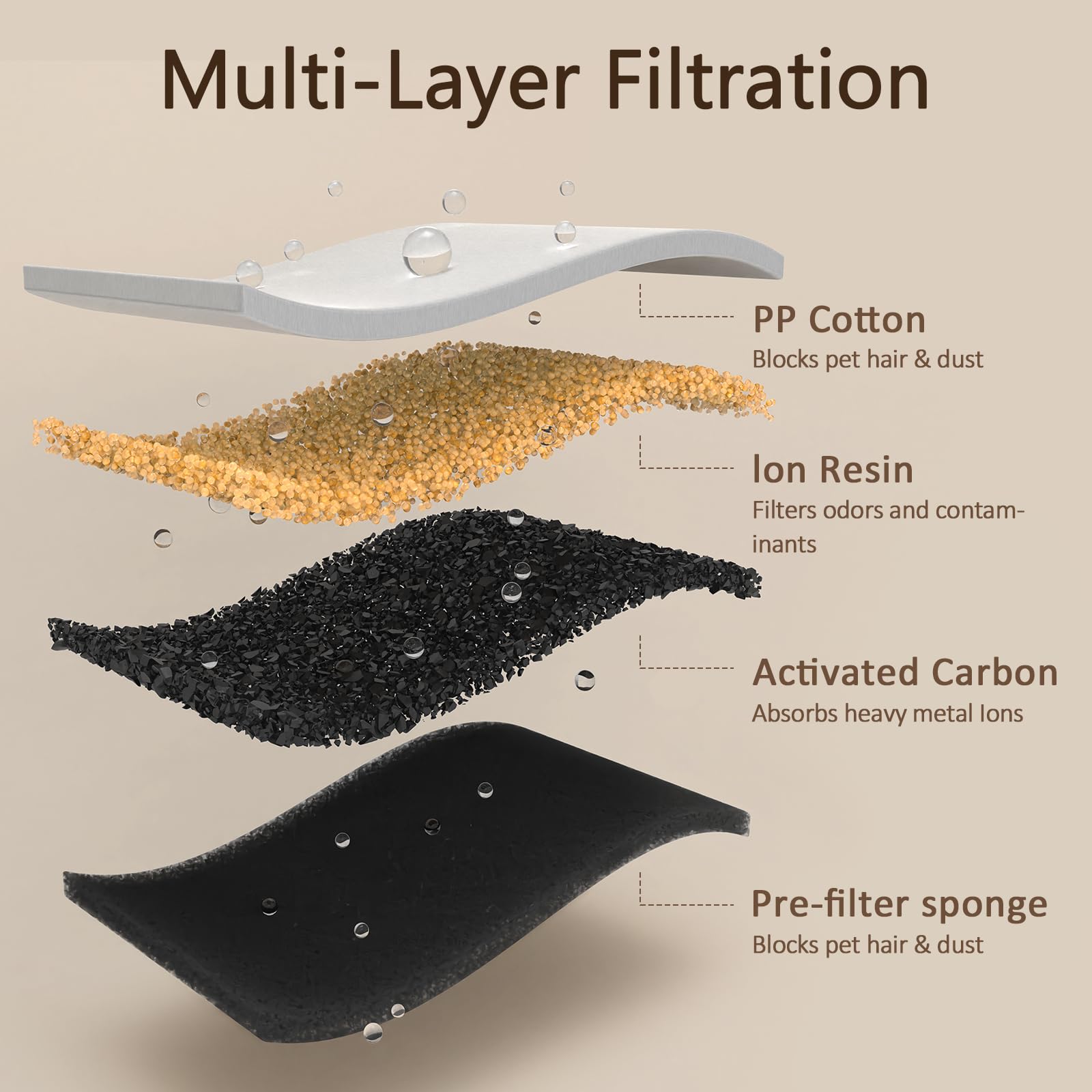 Stainless Steel Wireless Cat Water Fountain: Voluas 3.2L/108Oz 3-Modes Pet Drinking Fountain Indoor Cordless Motion Sensor Fount