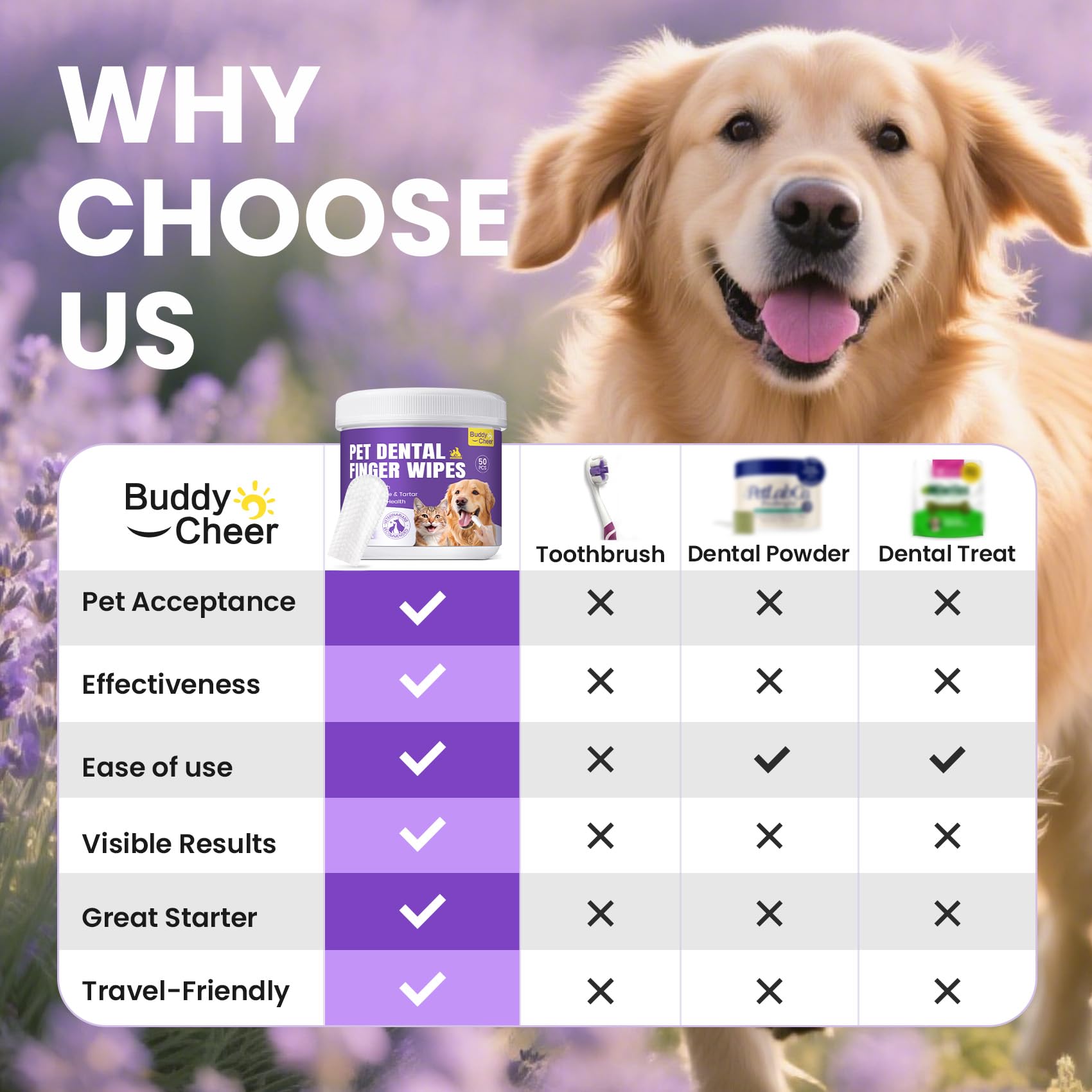 BuddyCheer No-Rinse Dog Dental Care Wipes - 50 Ct, Unscented Toothbrush Kit for Dogs & Cats, Removes Plaque & Tartar