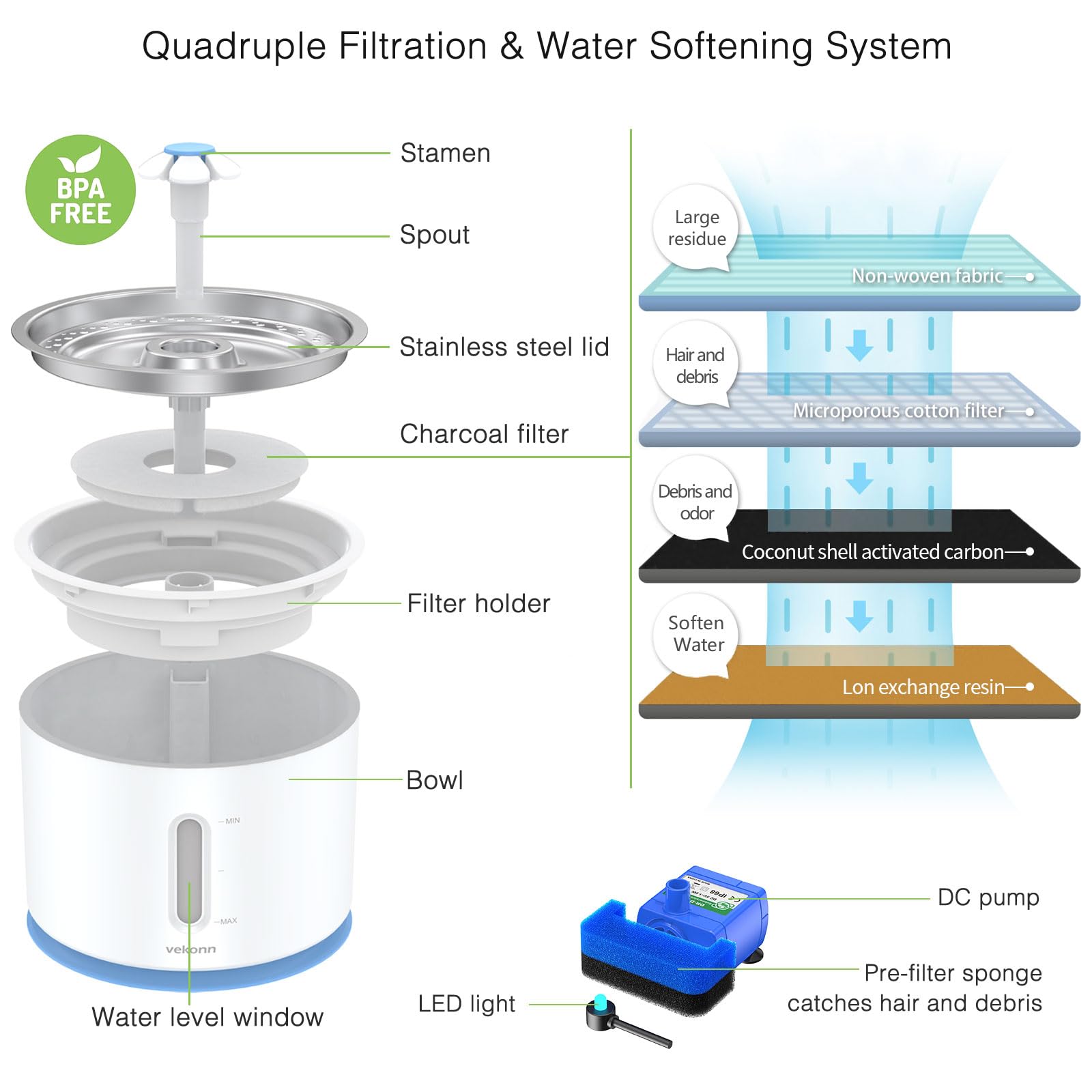 Vekonn 2.4L/81oz Cat Water Fountain Stainless Steel Top, Pet Water Fountain for Small Dog and Cat with LED Light and Water Level