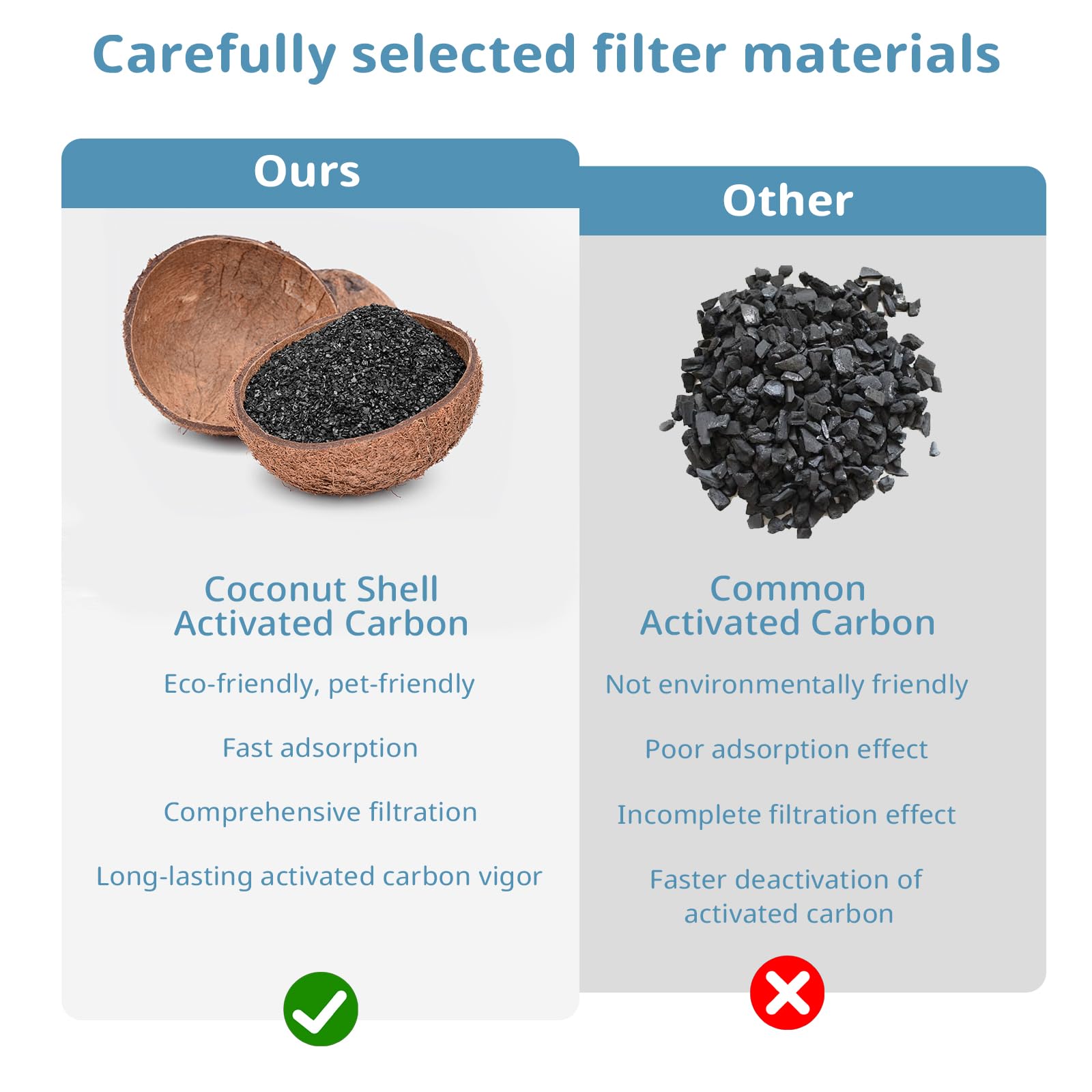 Cat Water Fountain Filter, Pet Fountain Filter Replacement Compatible With Petsafe Drinkwell Avalon Pagoda Seascape Seaside Pet