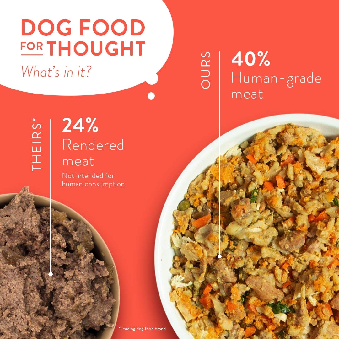 CRAFTED BY HUMANS LOVED BY DOGS Portland Pet Food Company Human-Grade Dog Food Pouch - Mixer, Topper, and Rotational Meal (2X Ro