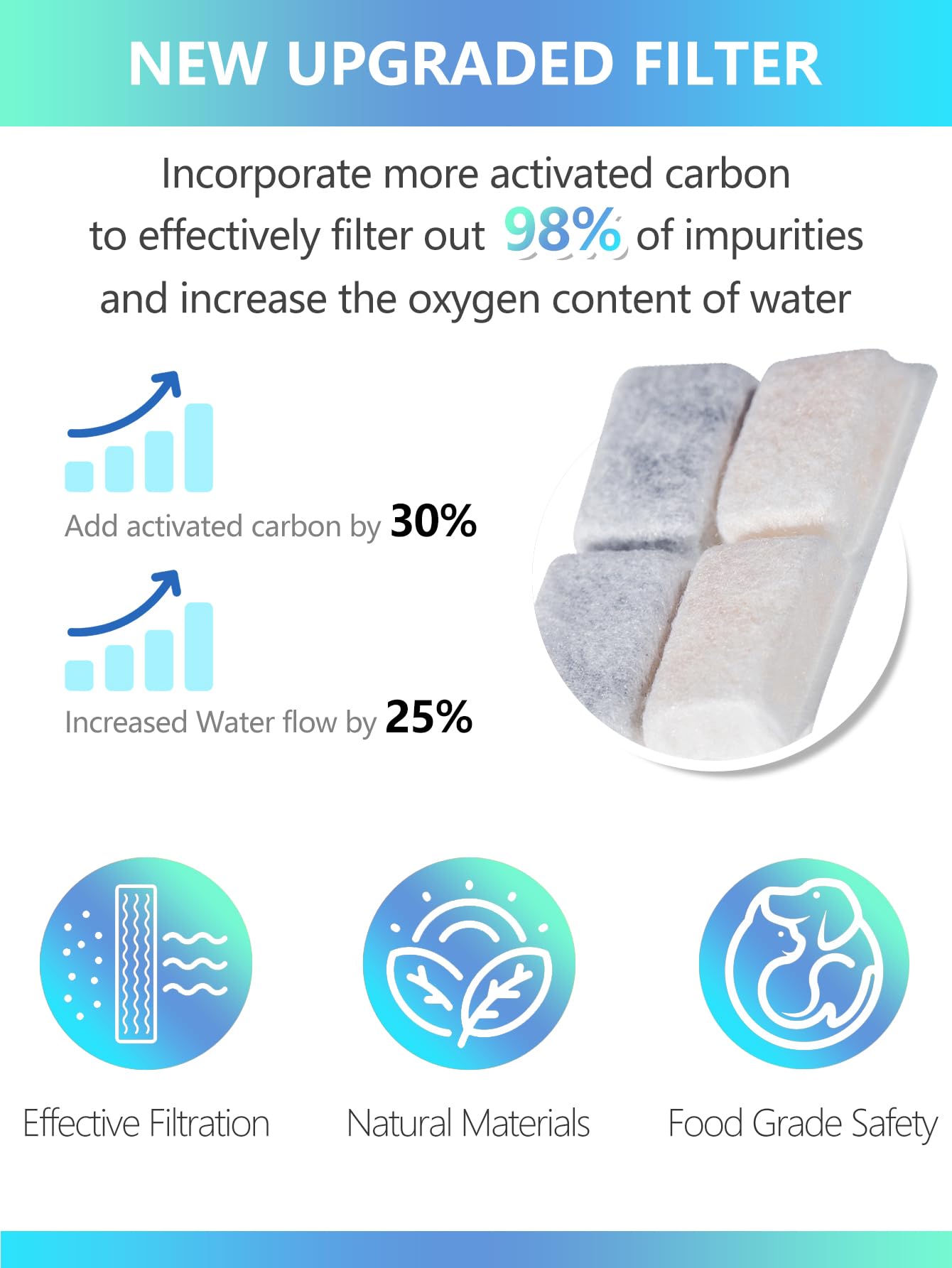 Toggath Cat Water Fountain Filter Replacement Compatible With 67Oz/2L Pet Water Fountain With Led Light & Water Level Window, Filters For Cat Water Fountain With Pre-Filter Foam Sponge(6+6 Packs)