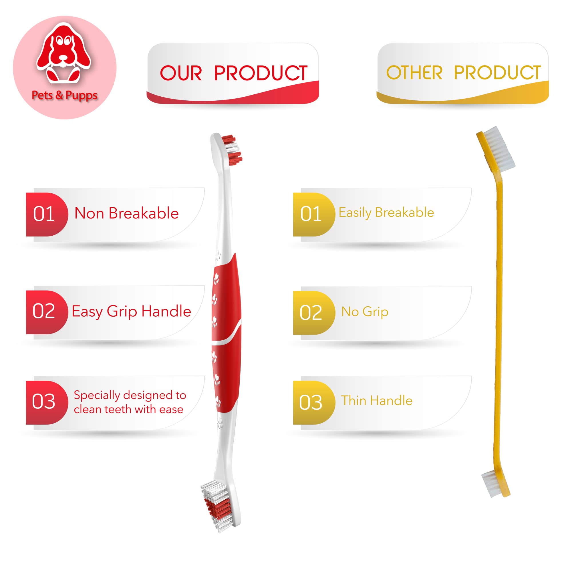 Pet Toothbrush for Dogs, Cats with Soft Bristles - Easy Teeth Cleaning & Dental Care, Non Slip Dual Head Dog Toothbrush (Pack of