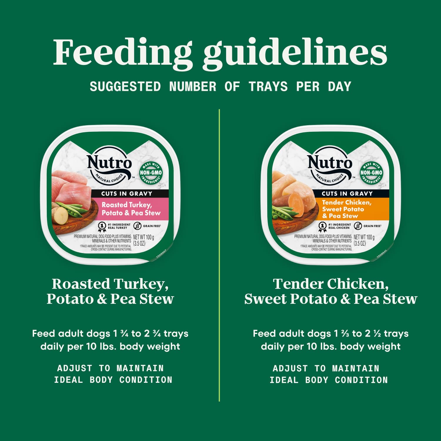 Nutro Natural Choice Cuts in Gravy Wet Dog Food Chicken Turkey Variety Pack, 3.5 oz. Trays (12 Count, Pack of 2)