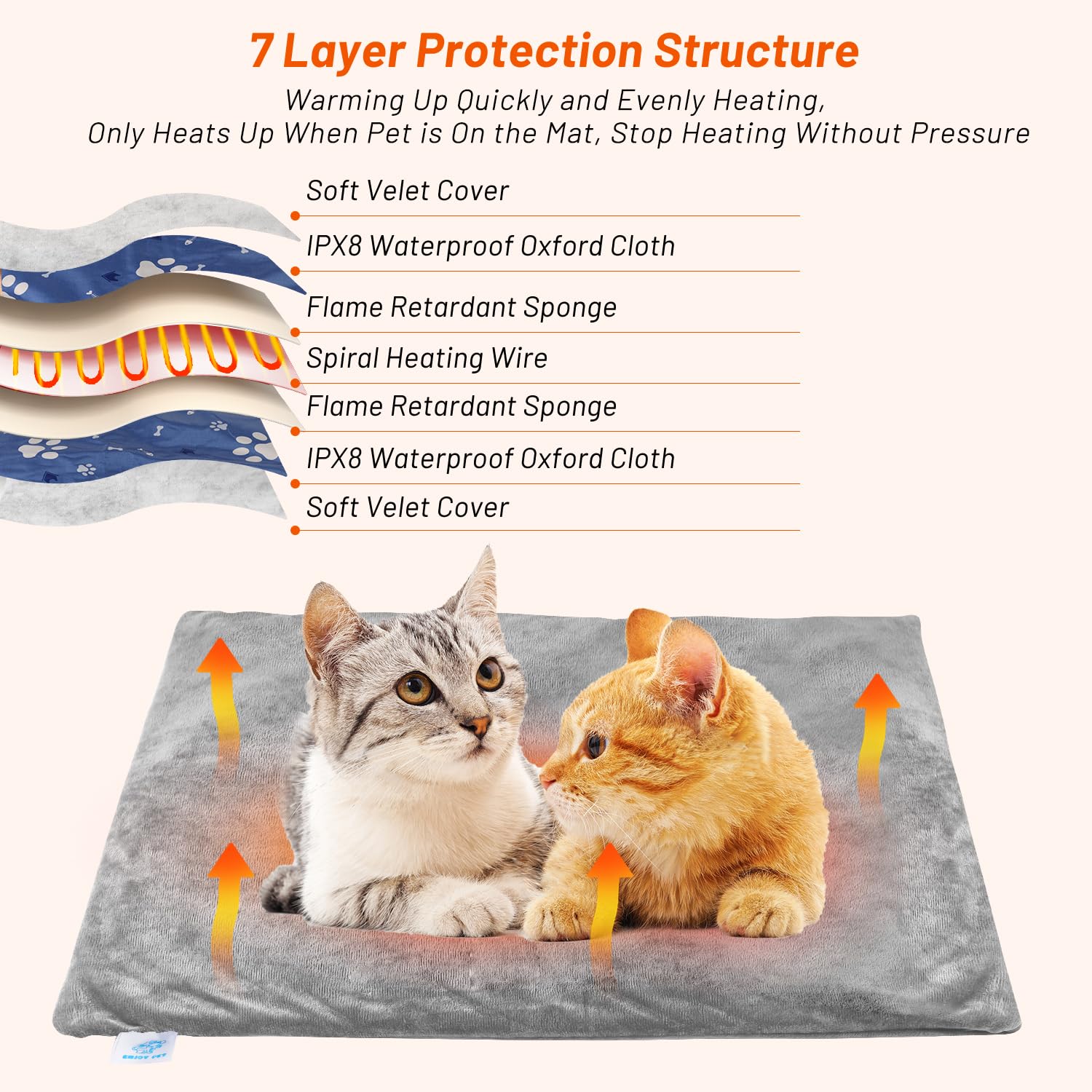 Pet Heating Pad For Cats Dogs, Electric Cat Heating Pad Indoor With Timer, 9 Level Temperature Dog Heating Pad Waterproof Heated