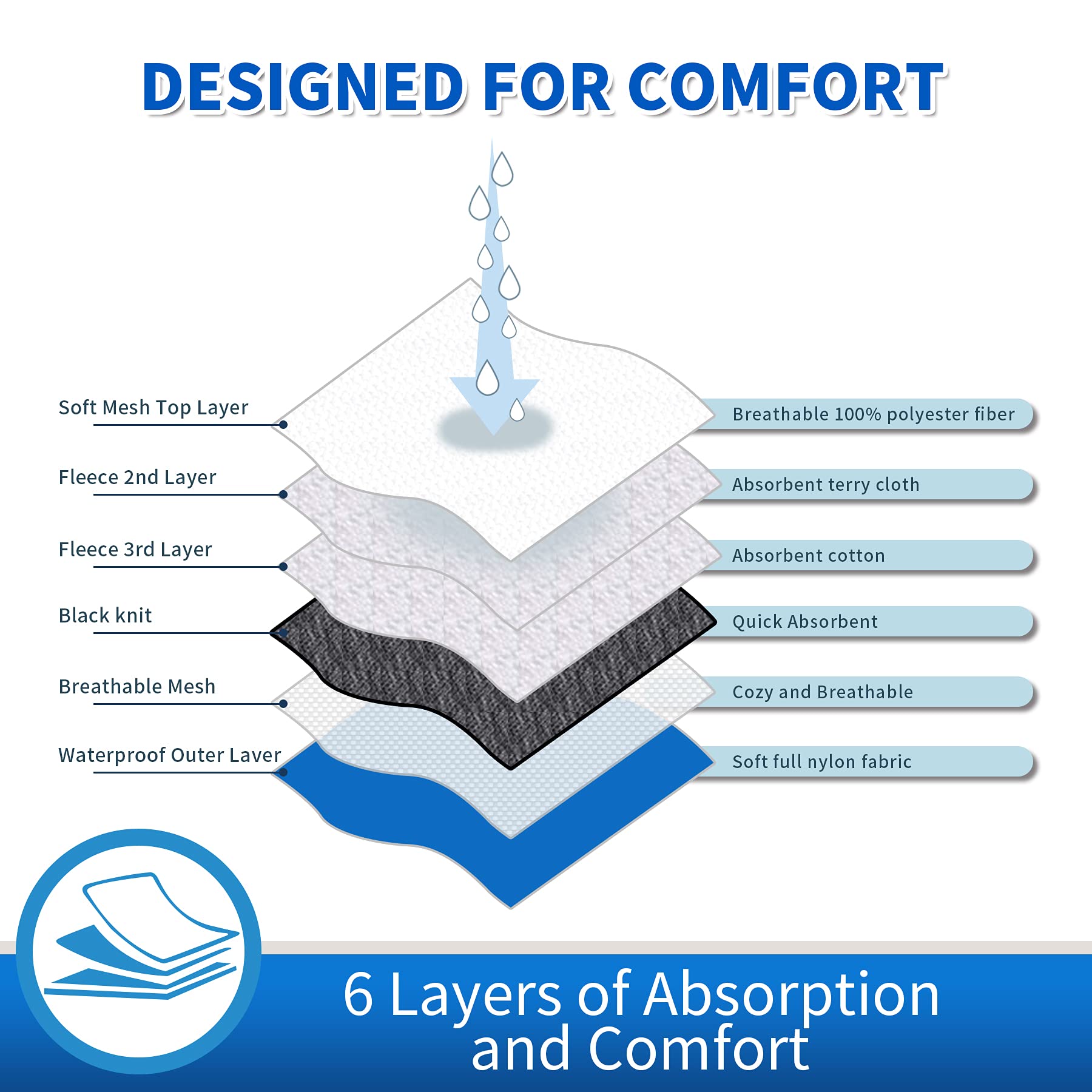 Dog Diapers Male, Acdok Reusable Belly Bands For Male Dogs Wraps Upgrade Durable Delly Diapers For Dogs (Pack Of 3) (X-Small (Pack Of 3))