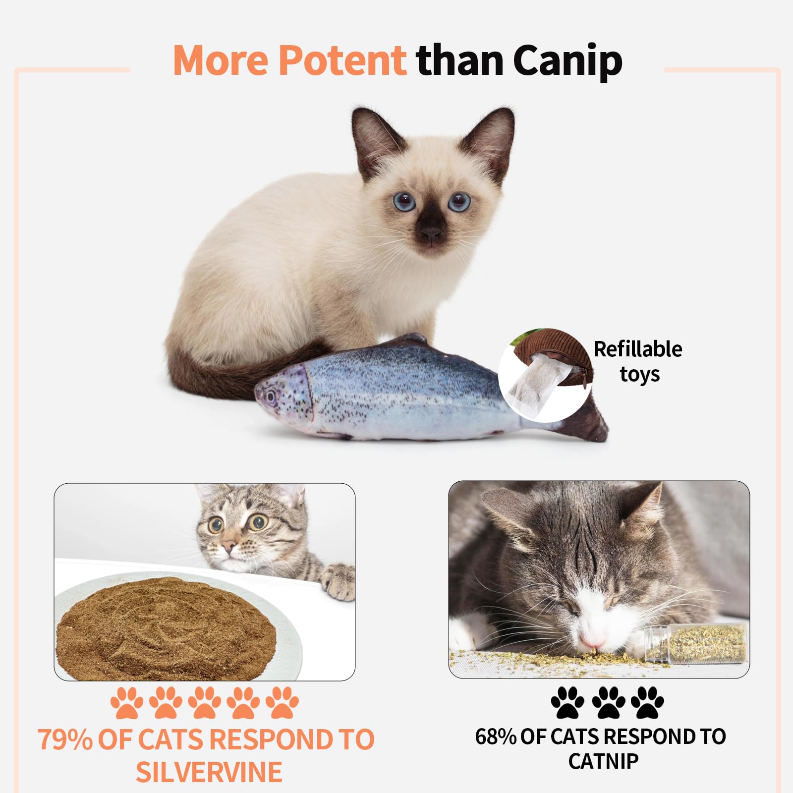 Ywaooh Cat Toys - Silvervine Powder 45G With 5 Resealable Pouches, Catnip Alternative, 100% Natural Silver Vine Gall Fruit Powde