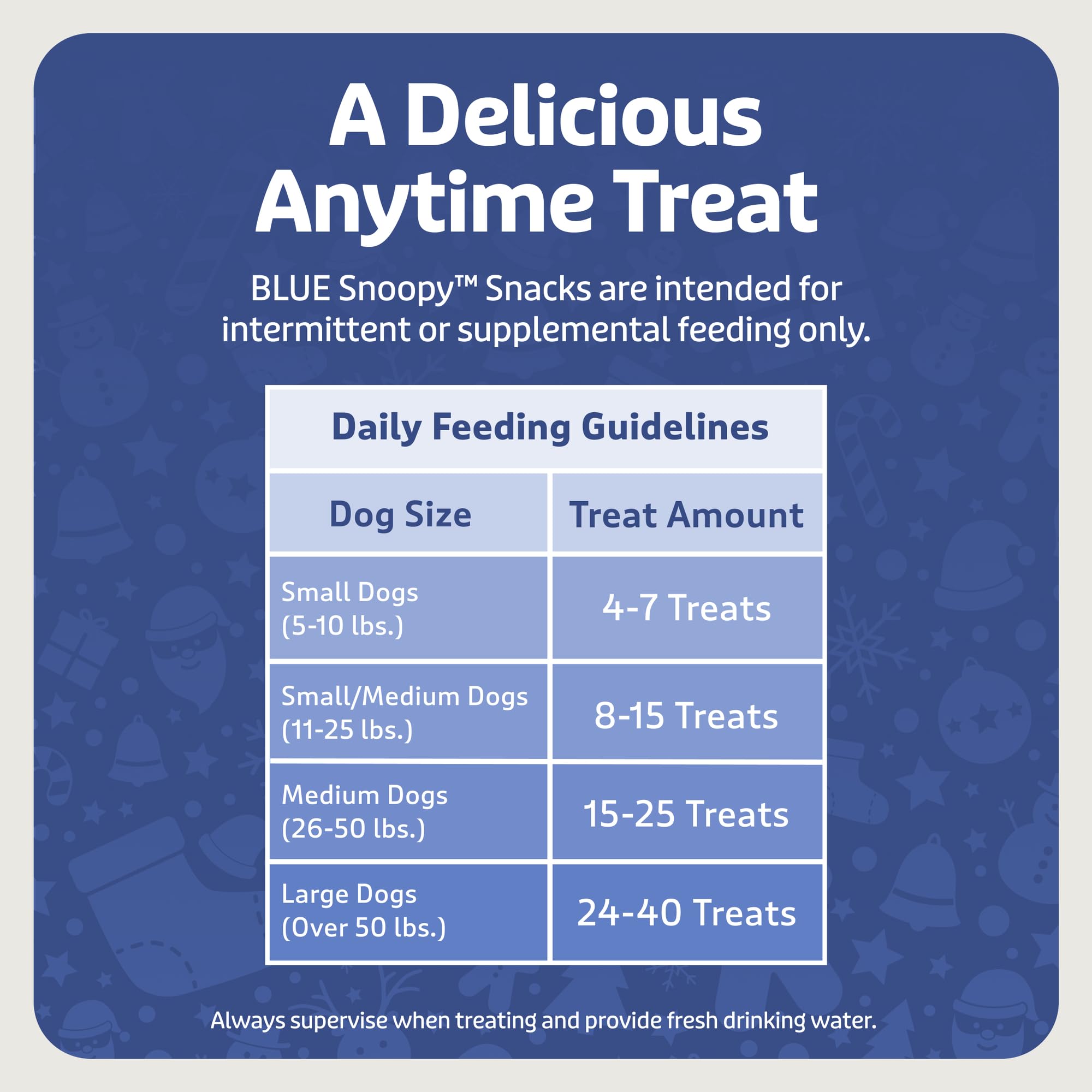 Blue Buffalo Snoopy Snacks Soft & Chewy Dog Treats, Holiday Stocking Stuffers for Dogs, Beef Recipe, 3.5oz. Bag