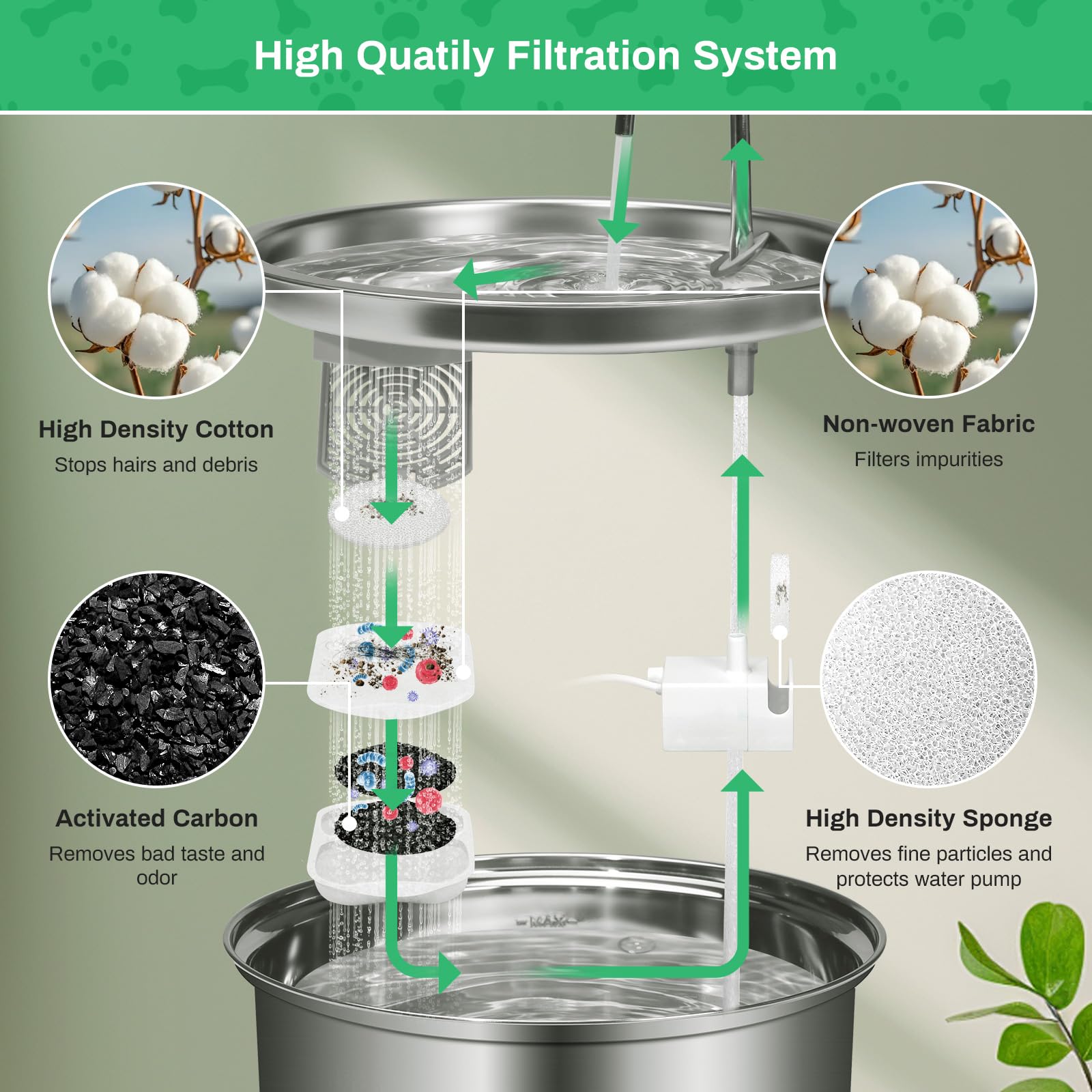 16-Pack Cat Fountain Filter For 7L/230Oz/1.8G Stainless Steel Dog Dispenser, 16 Sets Of Dog Water Fountain Replacement Filter/Fo