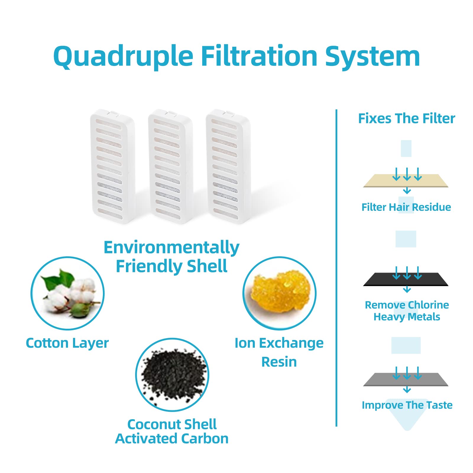 JEERAMIA Cat Water Fountain Replacement Filters - 8 Pack, High-Quality Filters for Clean Water, Compatible with Most Cat Fountains