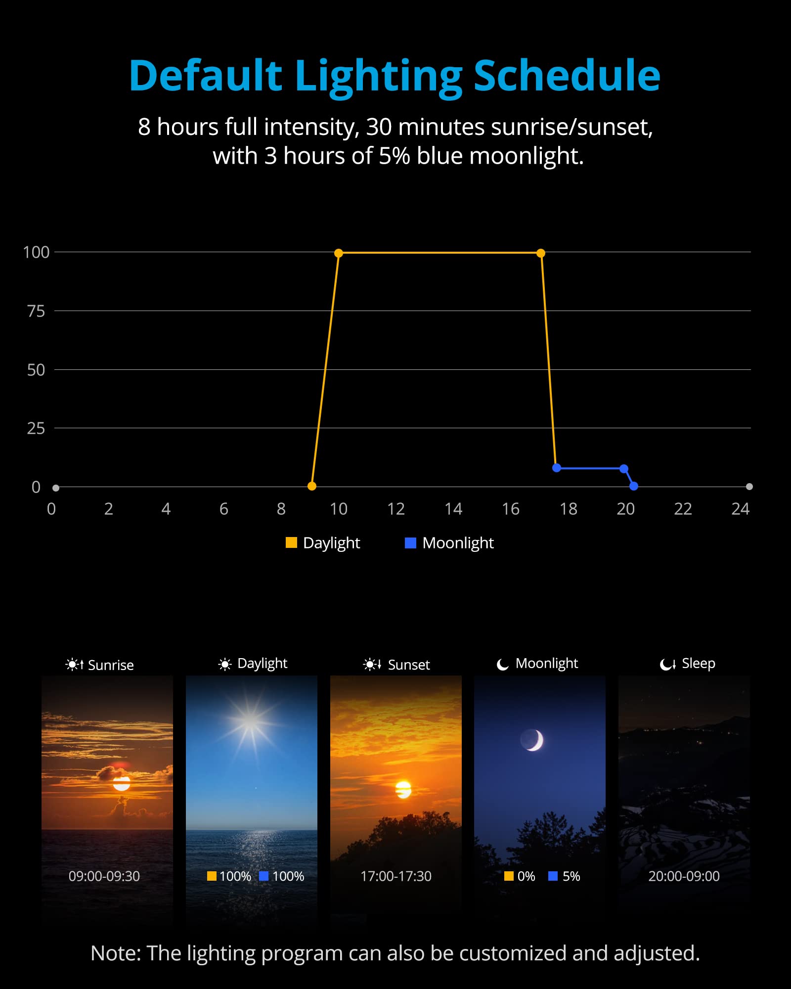 Nicrew Skyled Plus Aquarium Plant Light, Freshwater Fish Tank Light With Ramp Up And Dim Down, Spectrum Adjustable And Lighting Schedule Programmable With Controller, 12-18 Inches, 11 Watts