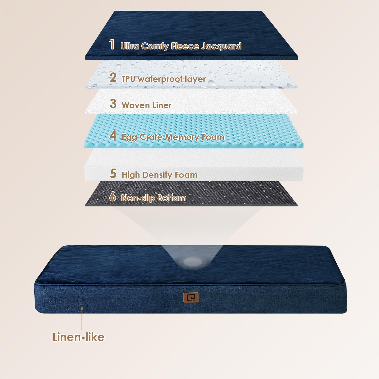 Eheyciga Orthopedic Memory Foam Dog Beds For Extra Large Dogs With Removable Waterproof Liner, Navy, 41X27