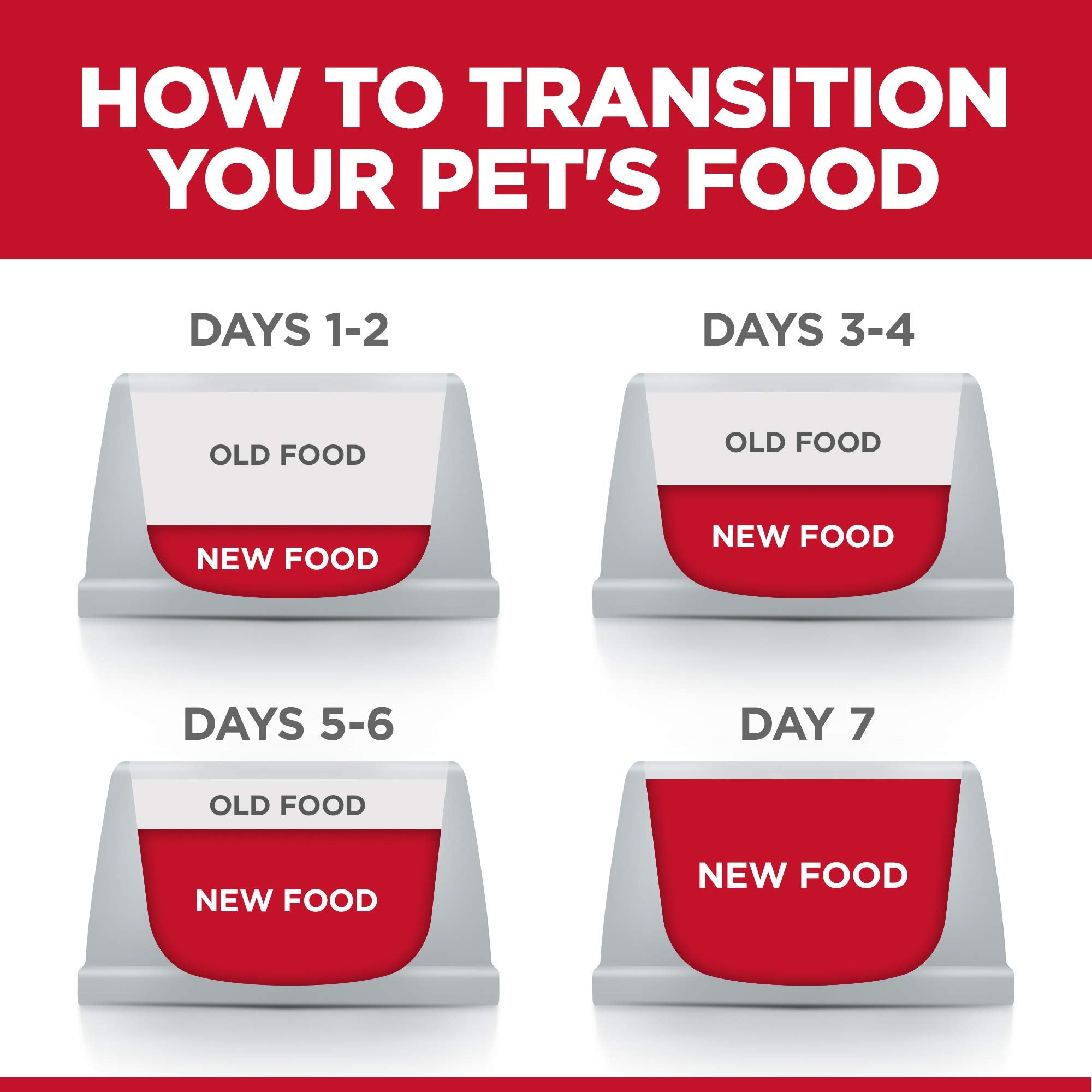 Hills Science Diet Adult 1-6, Adult 1-6 Premium Nutrition, Dry Dog Food, No Corn, Wheat, Soy Chicken & Brown Rice, 30 lb Bag