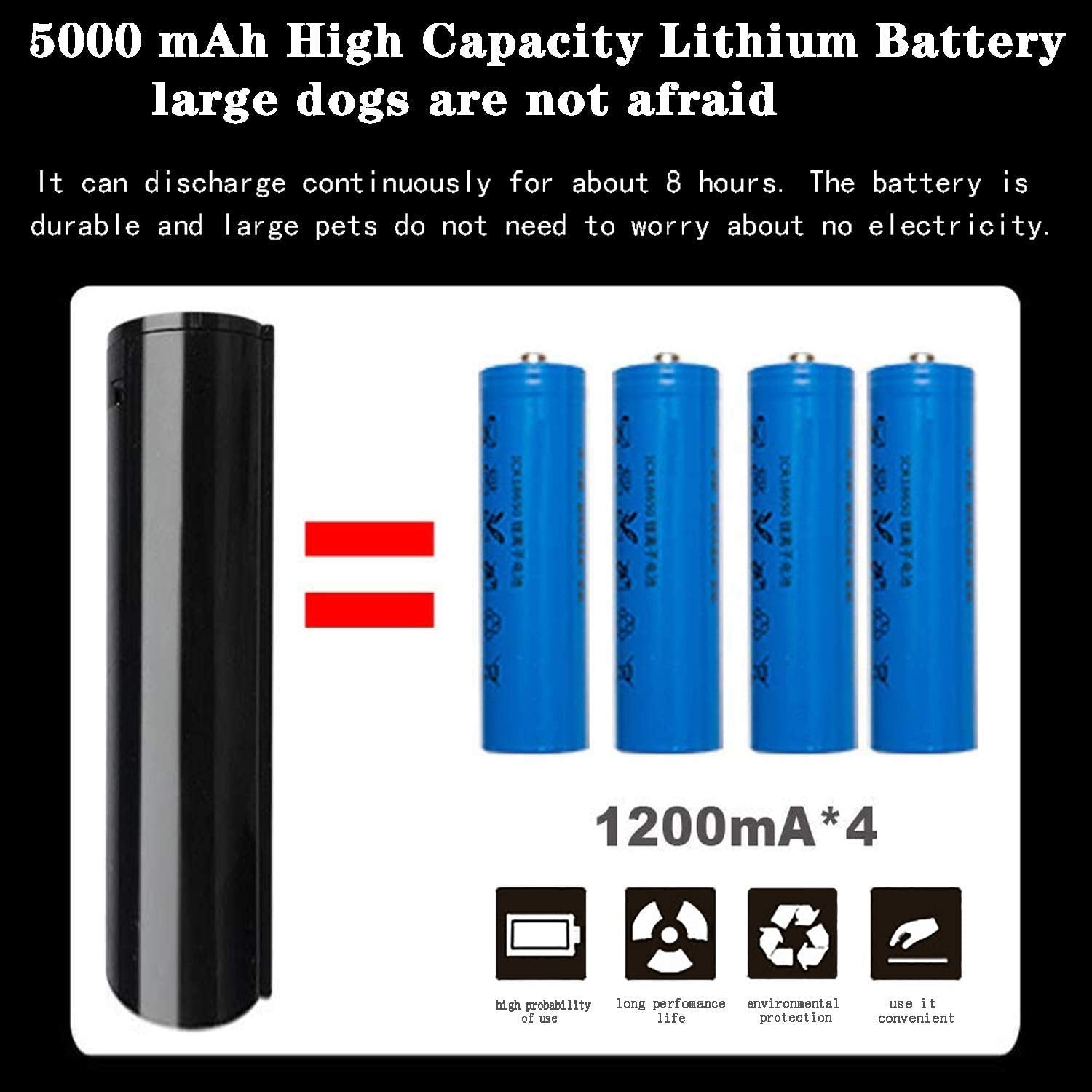 Hansprou Upgraded Dog Shaver Clippers Rechargeable Dog Clipper For Thick Heavy Coats Low Noise Pet Trimmer Pet Professional Groo